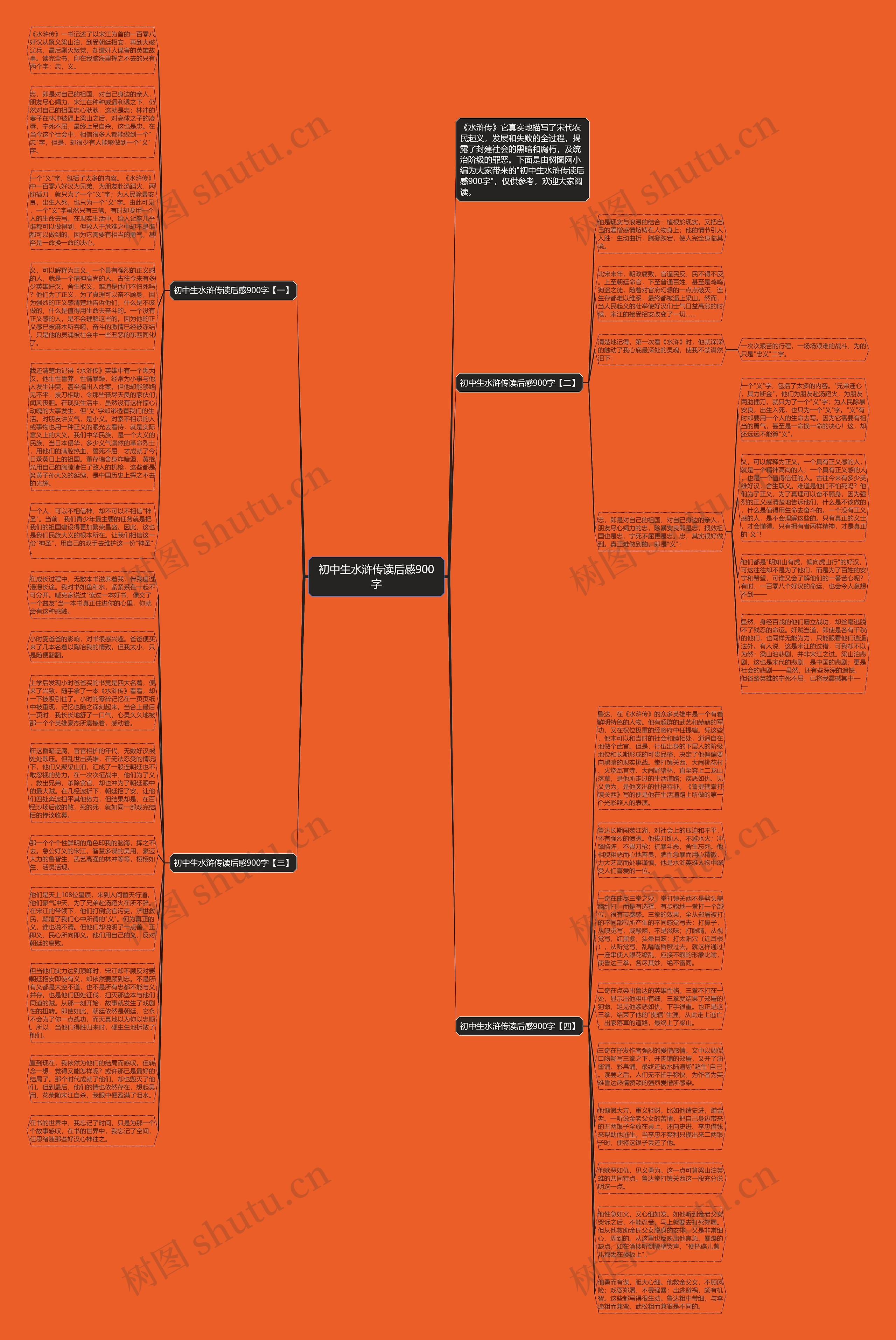 初中生水浒传读后感900字思维导图