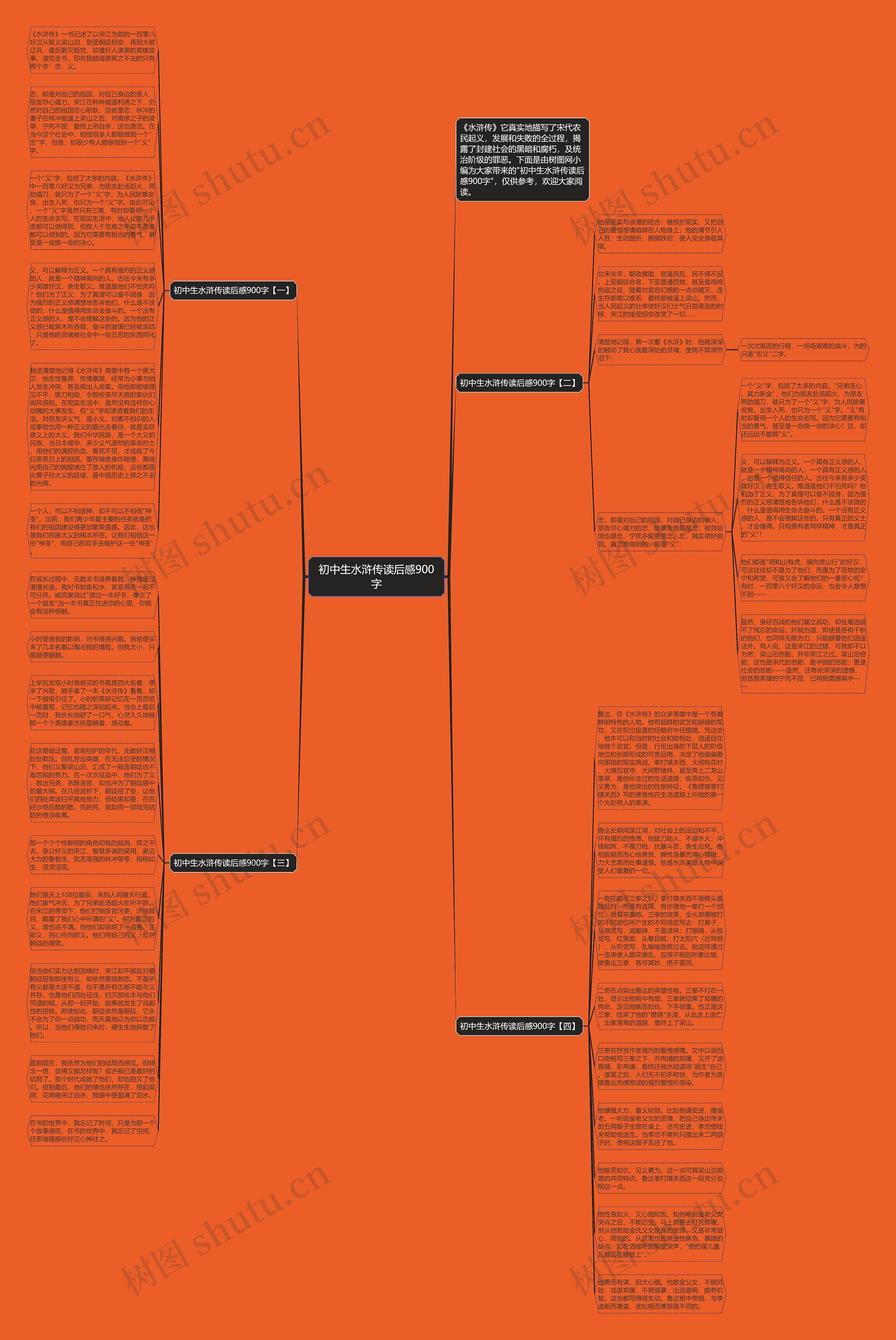 初中生水浒传读后感900字思维导图高清图 初中生水浒传读后感900字思维导图