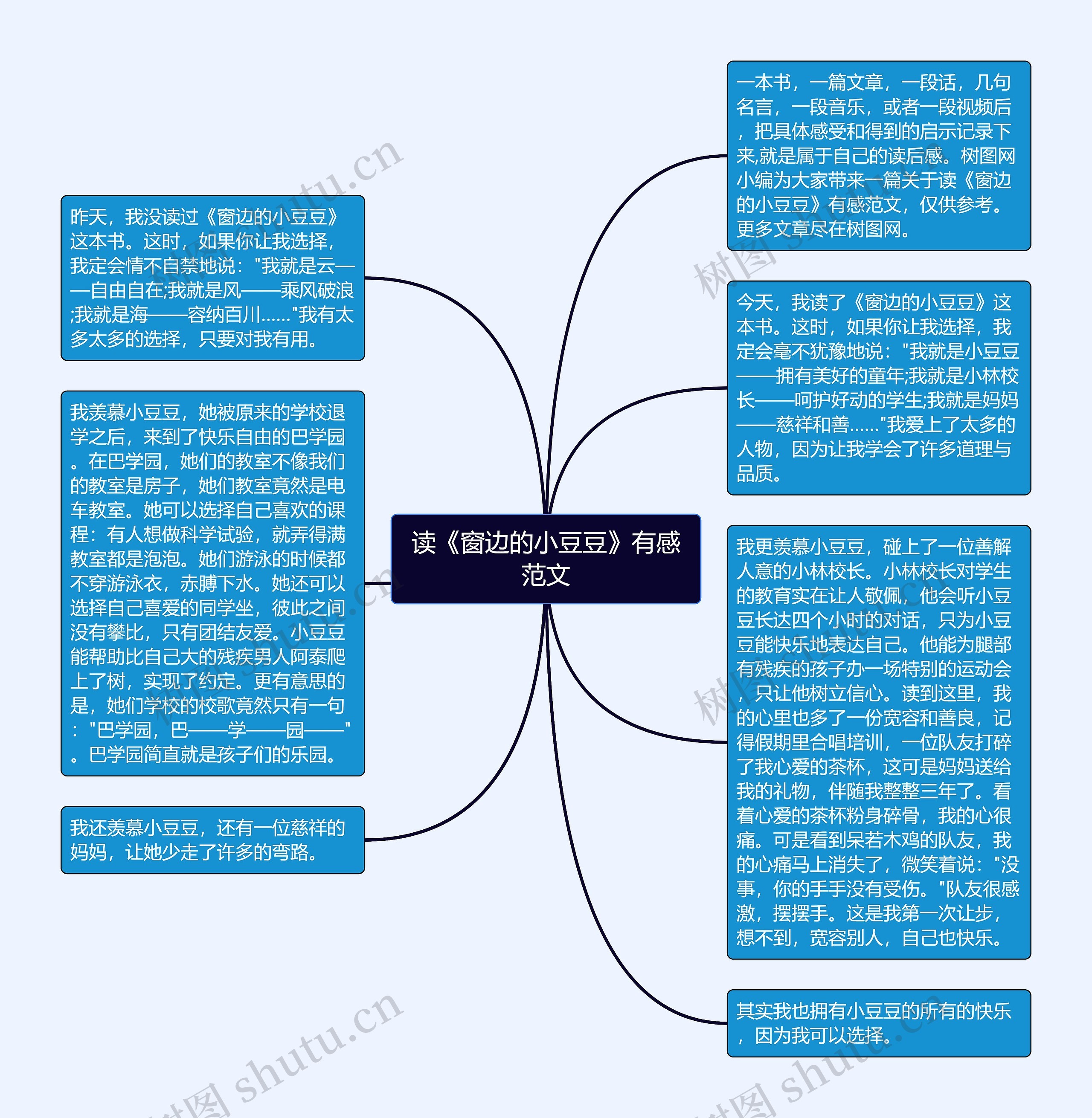 读《窗边的小豆豆》有感范文思维导图高清图 读《窗边的小豆豆》有感范文思维导图