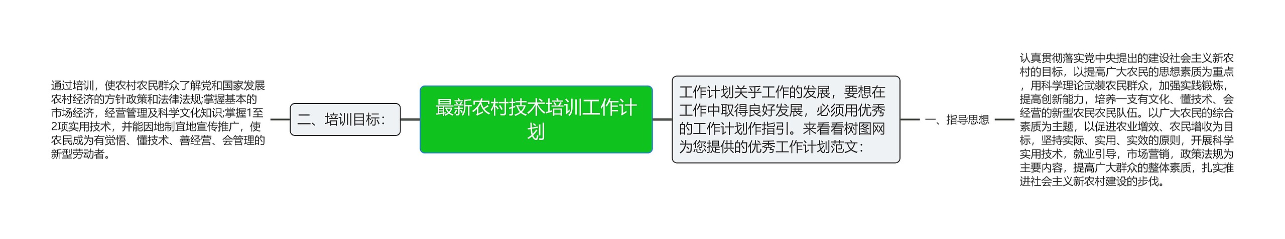 最新农村技术培训工作计划