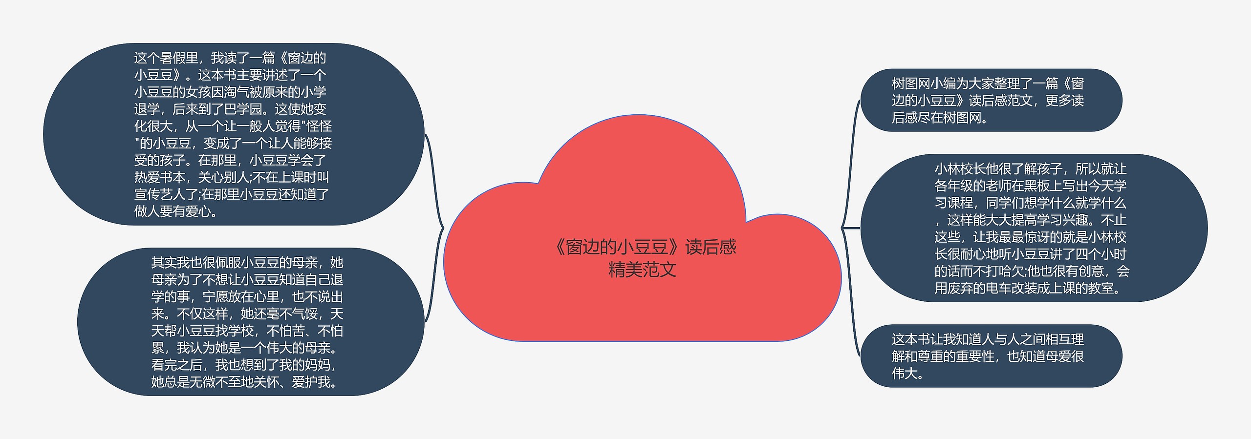 《窗边的小豆豆》读后感精美范文思维导图高清图 《窗边的小豆豆》读后感精美范文思维导图