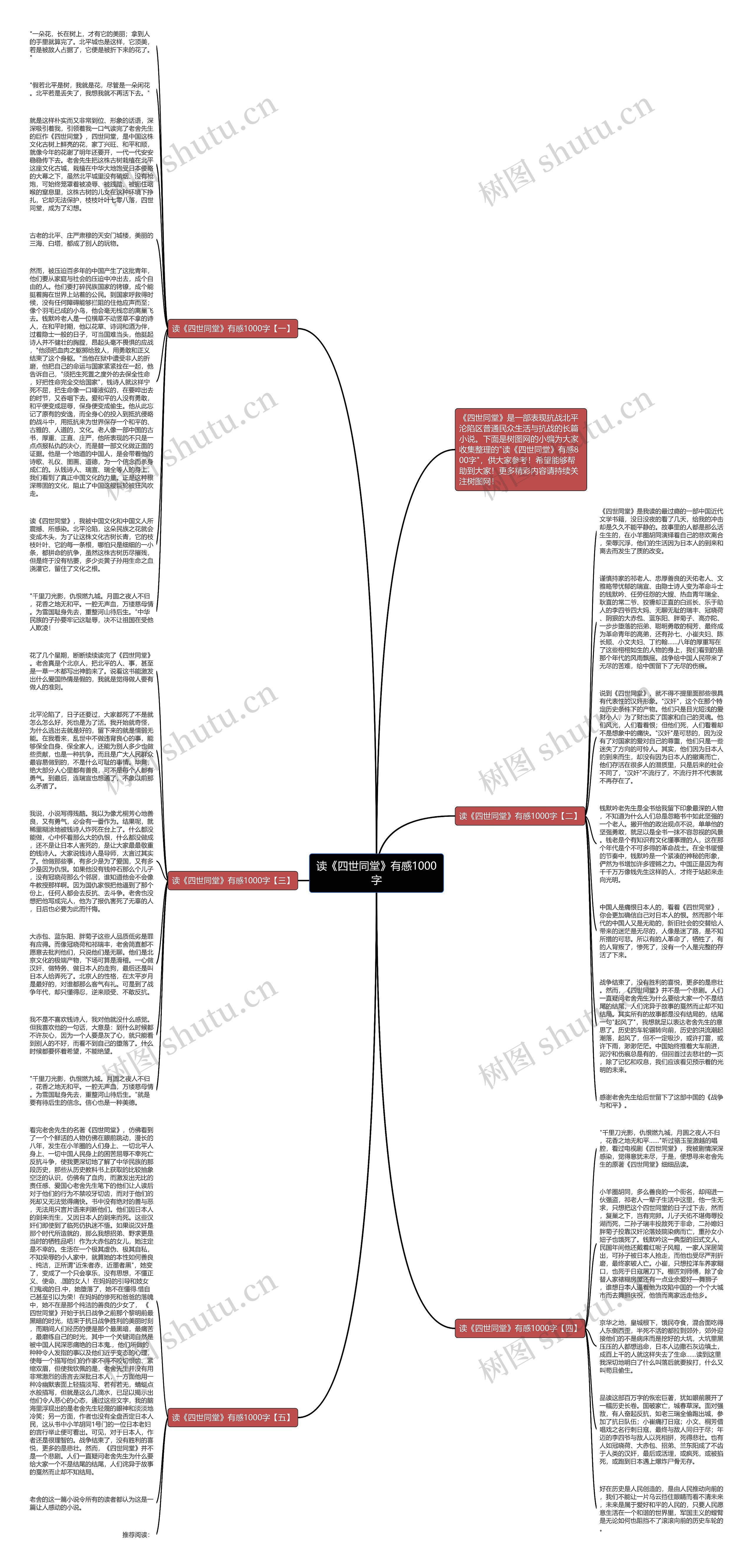 读《四世同堂》有感1000字思维导图