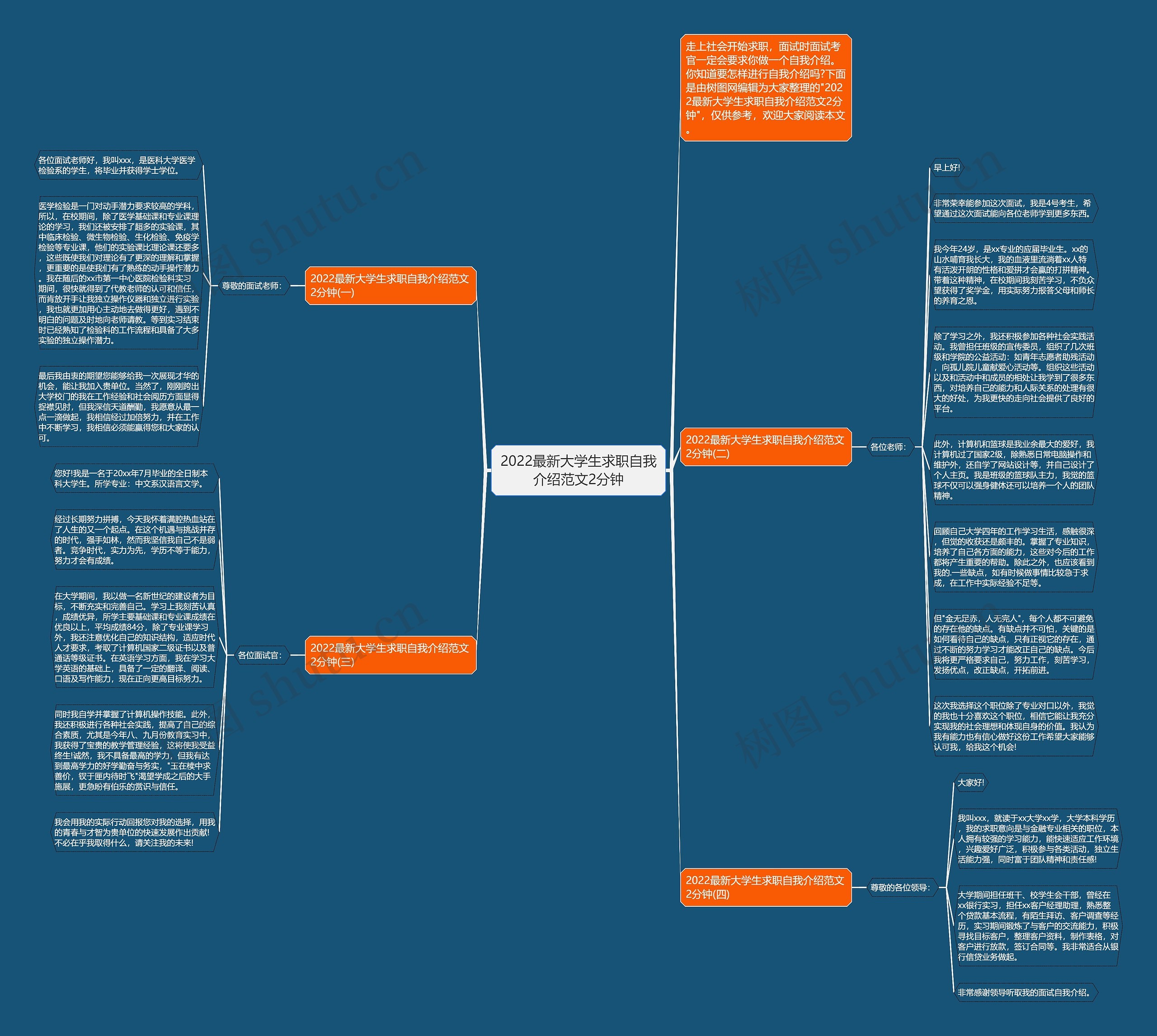 2022最新大学生求职自我介绍范文2分钟思维导图