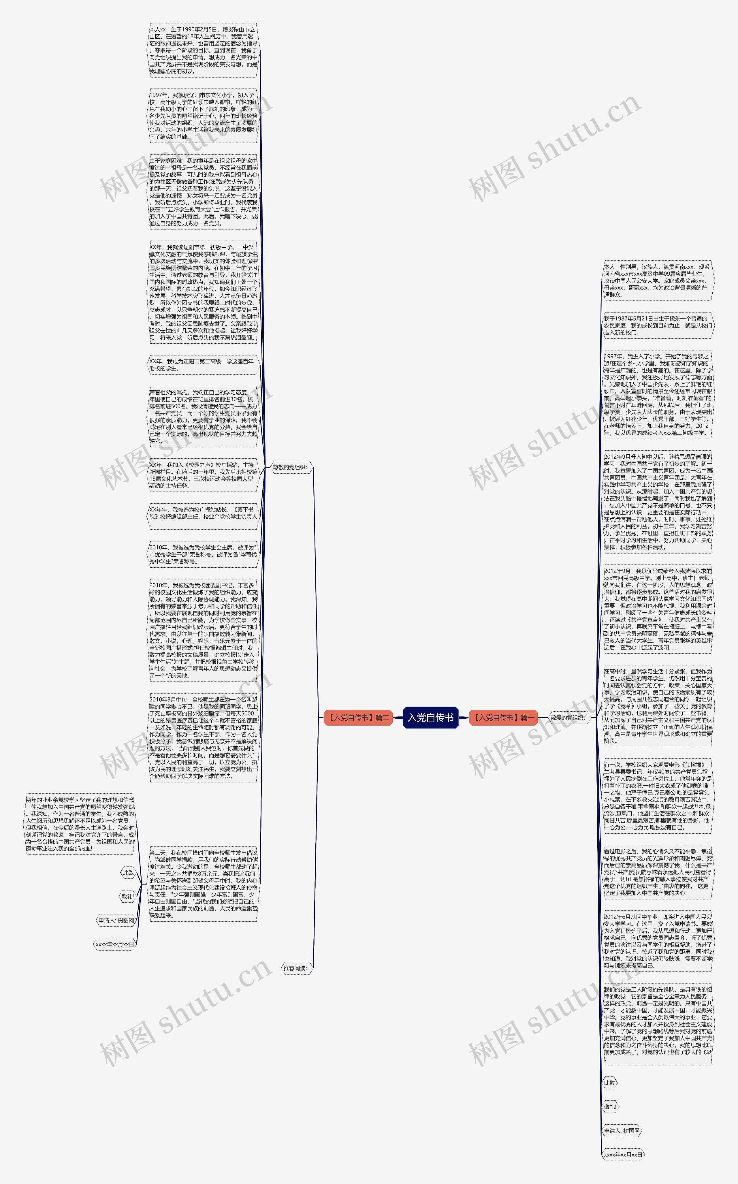 入党自传书思维导图