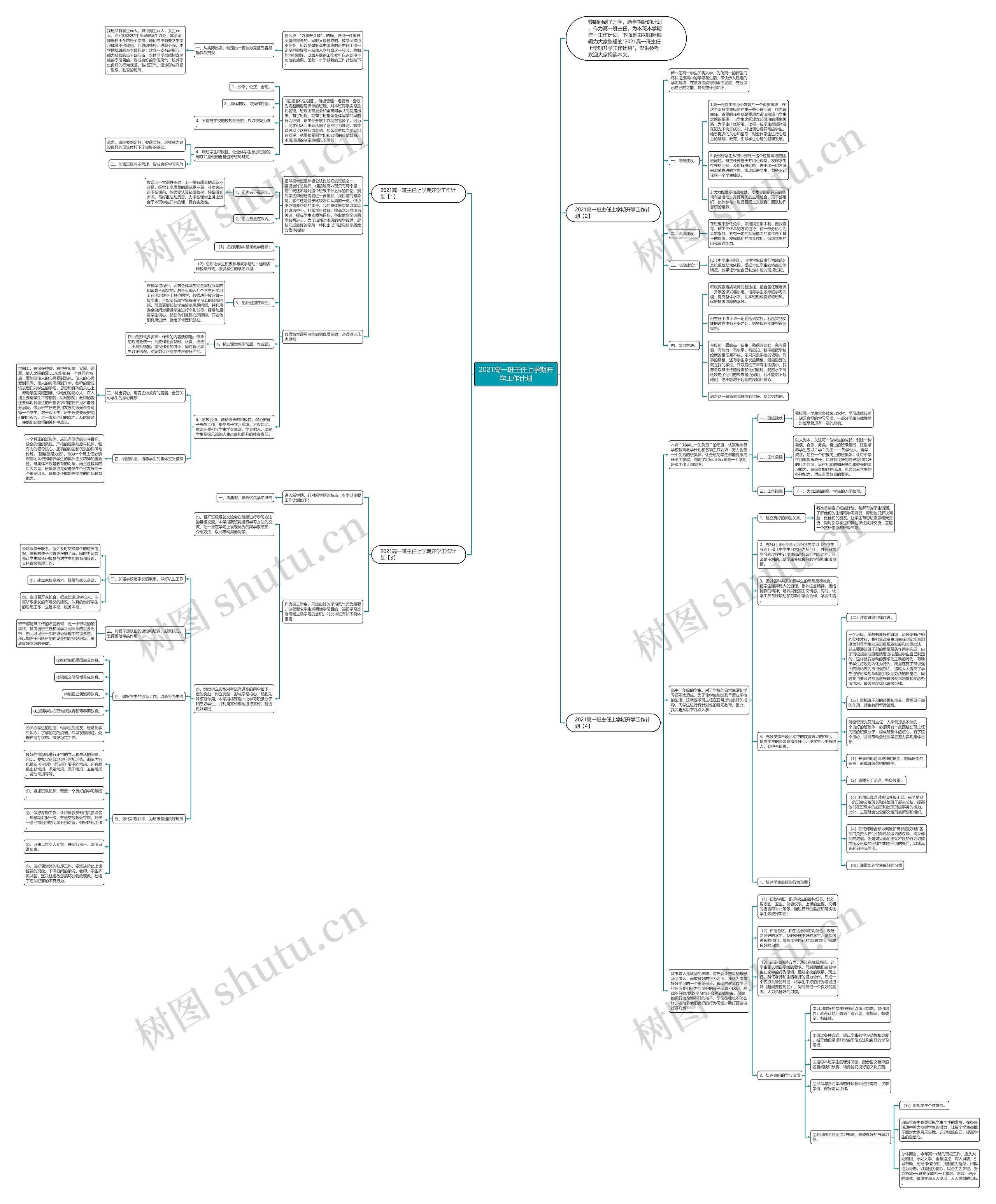 2021高一班主任上学期开学工作计划思维导图