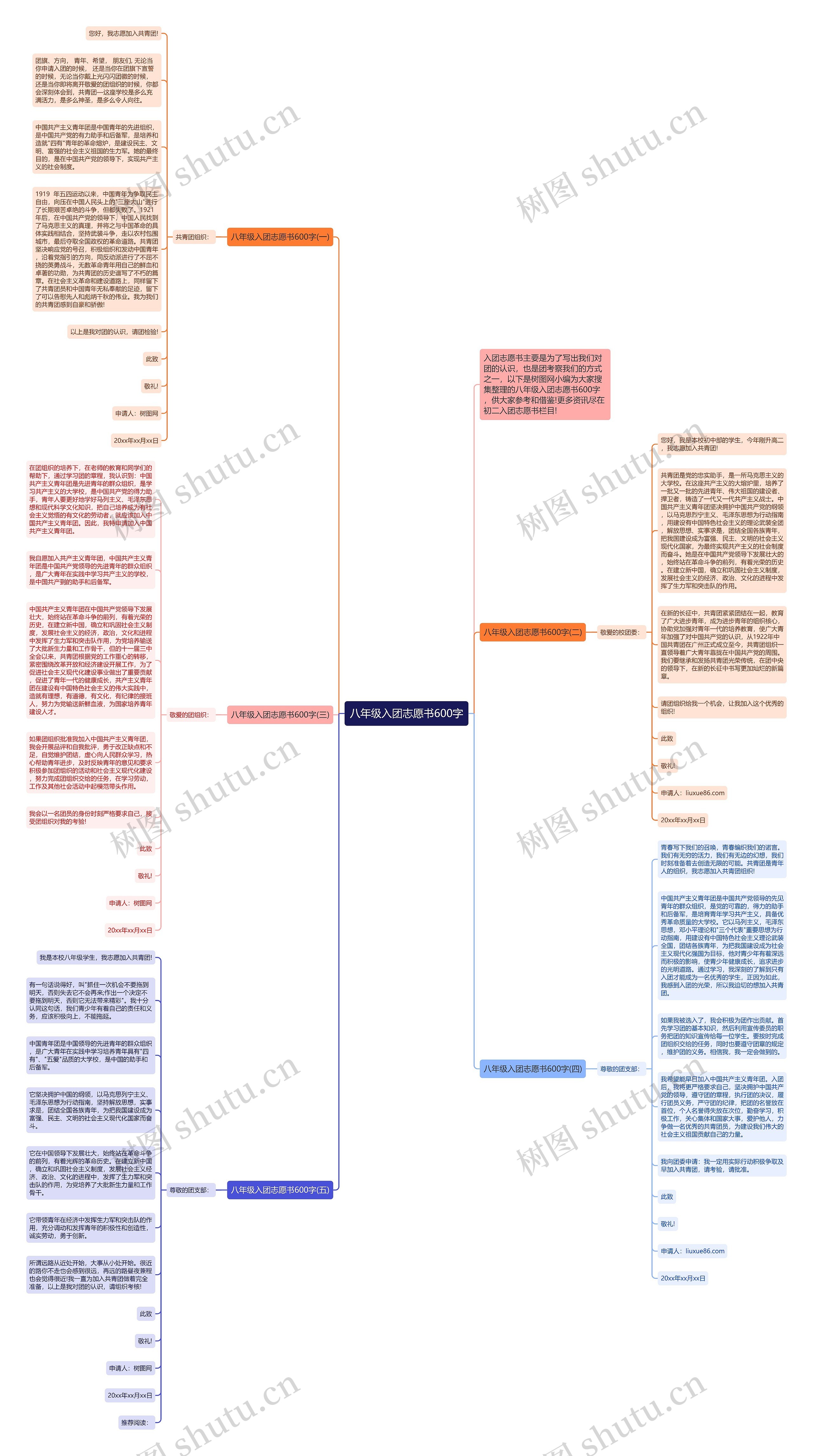 八年级入团志愿书600字思维导图高清图 八年级入团志愿书600字思维导图