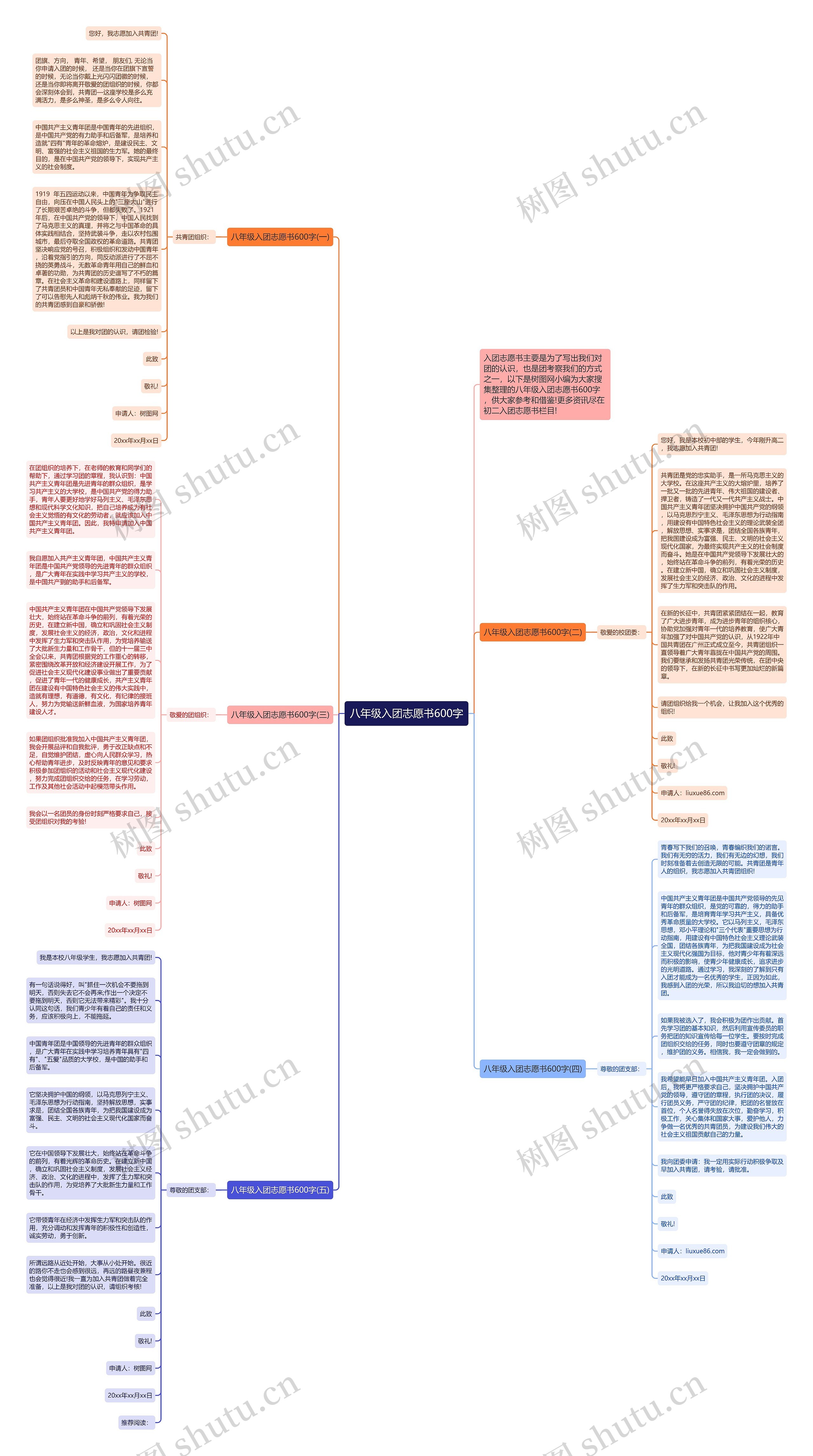 八年级入团志愿书600字思维导图