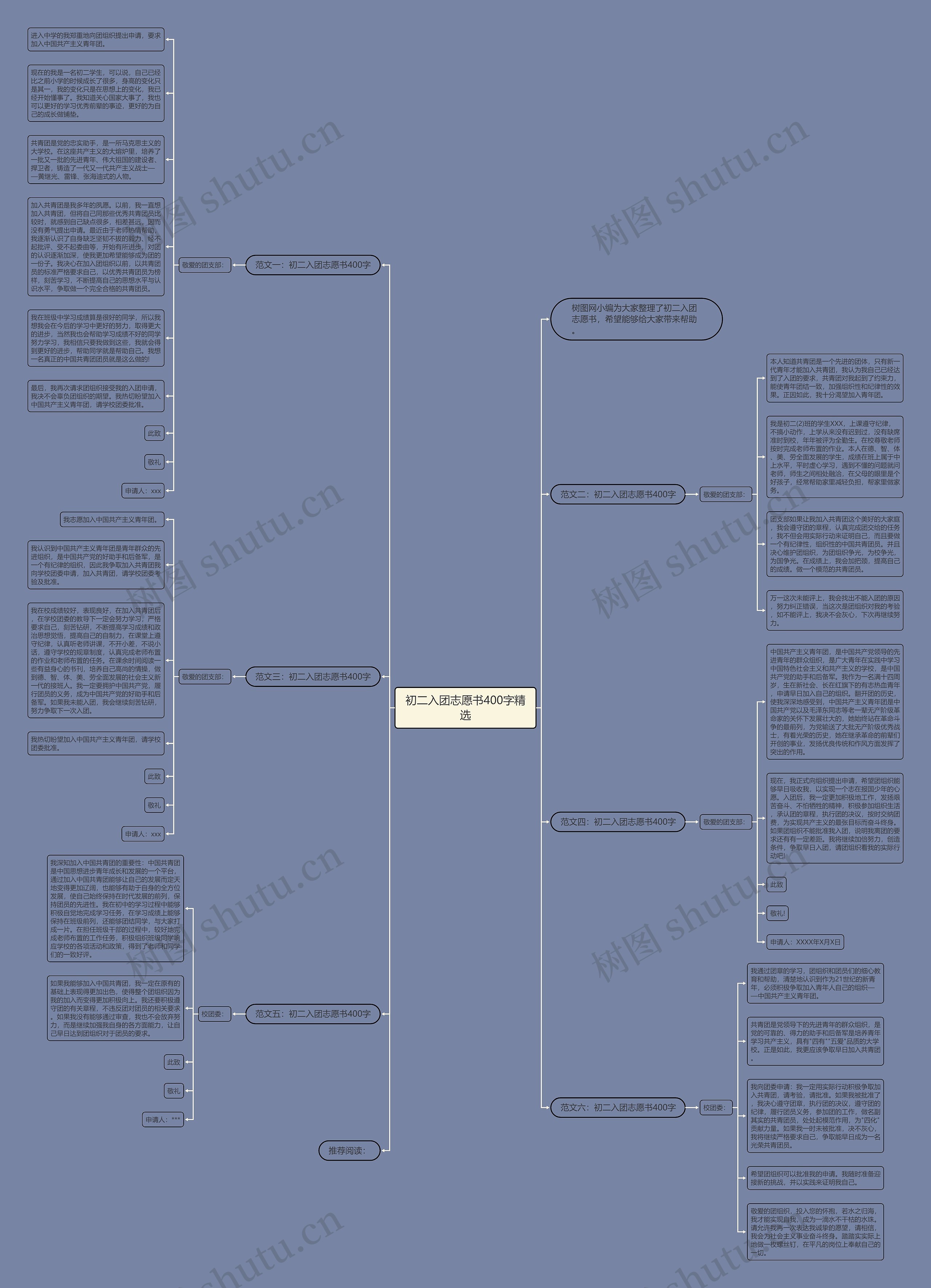 初二入团志愿书400字精选思维导图