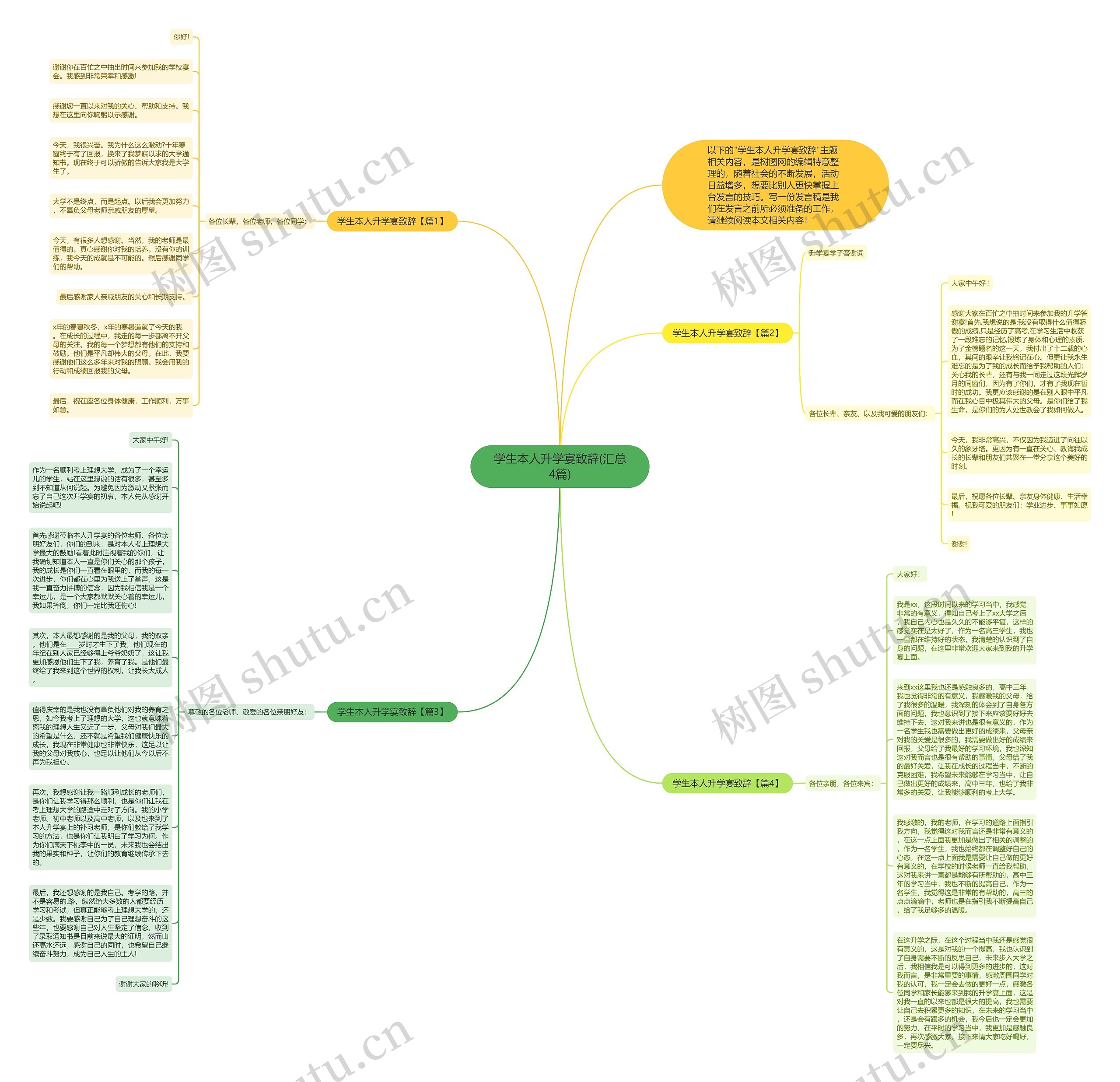学生本人升学宴致辞(汇总4篇)思维导图