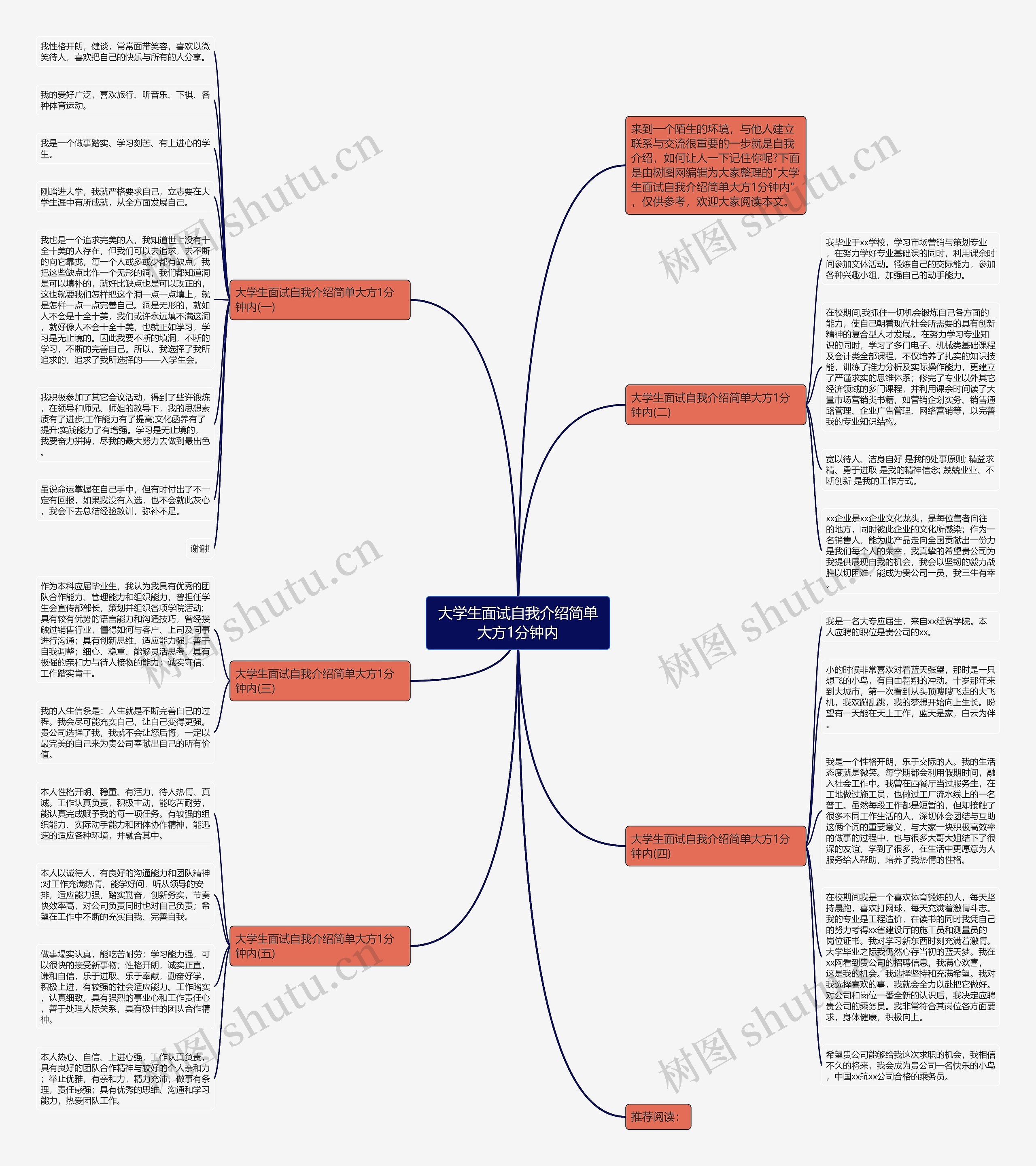 大学生面试自我介绍简单大方1分钟内思维导图