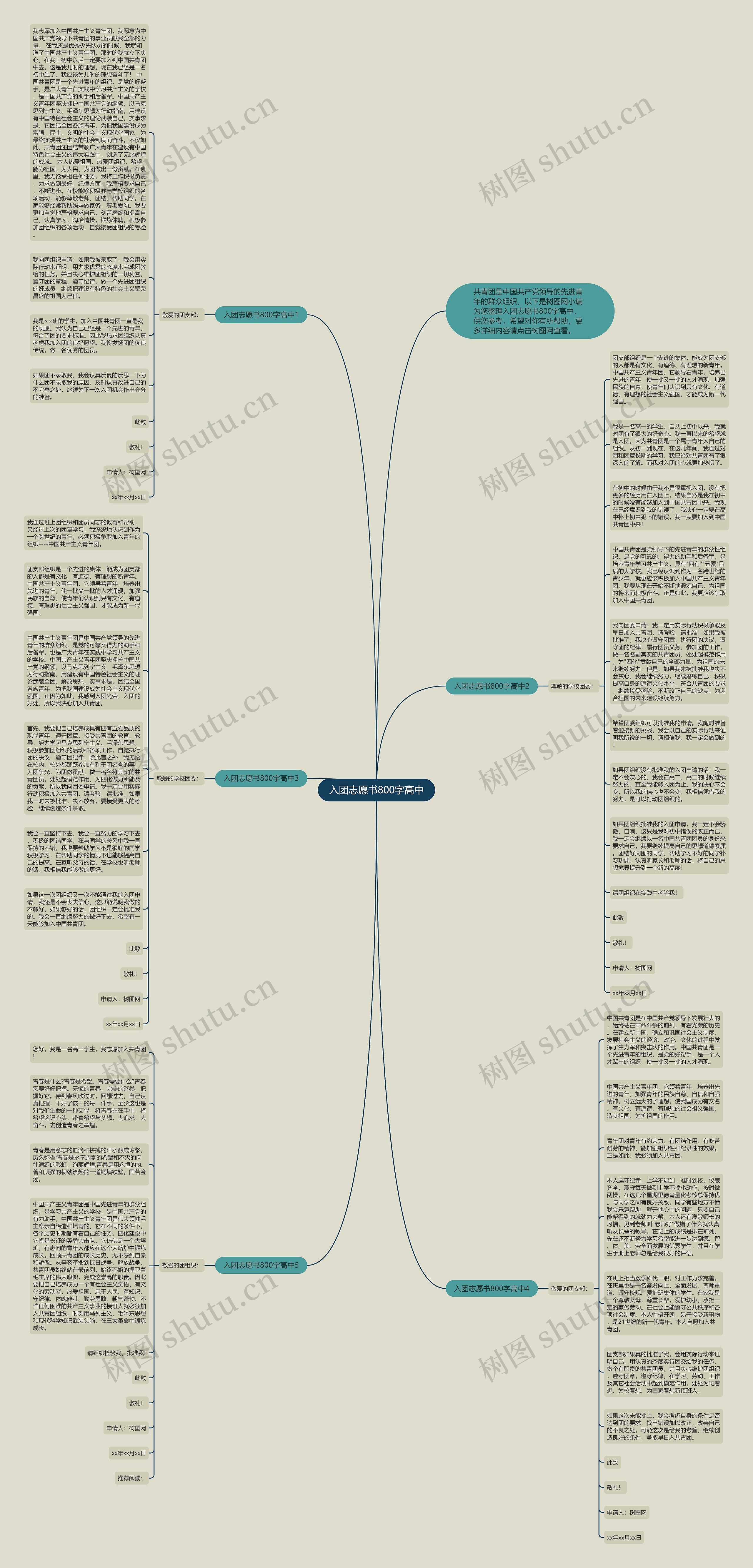 入团志愿书800字高中思维导图