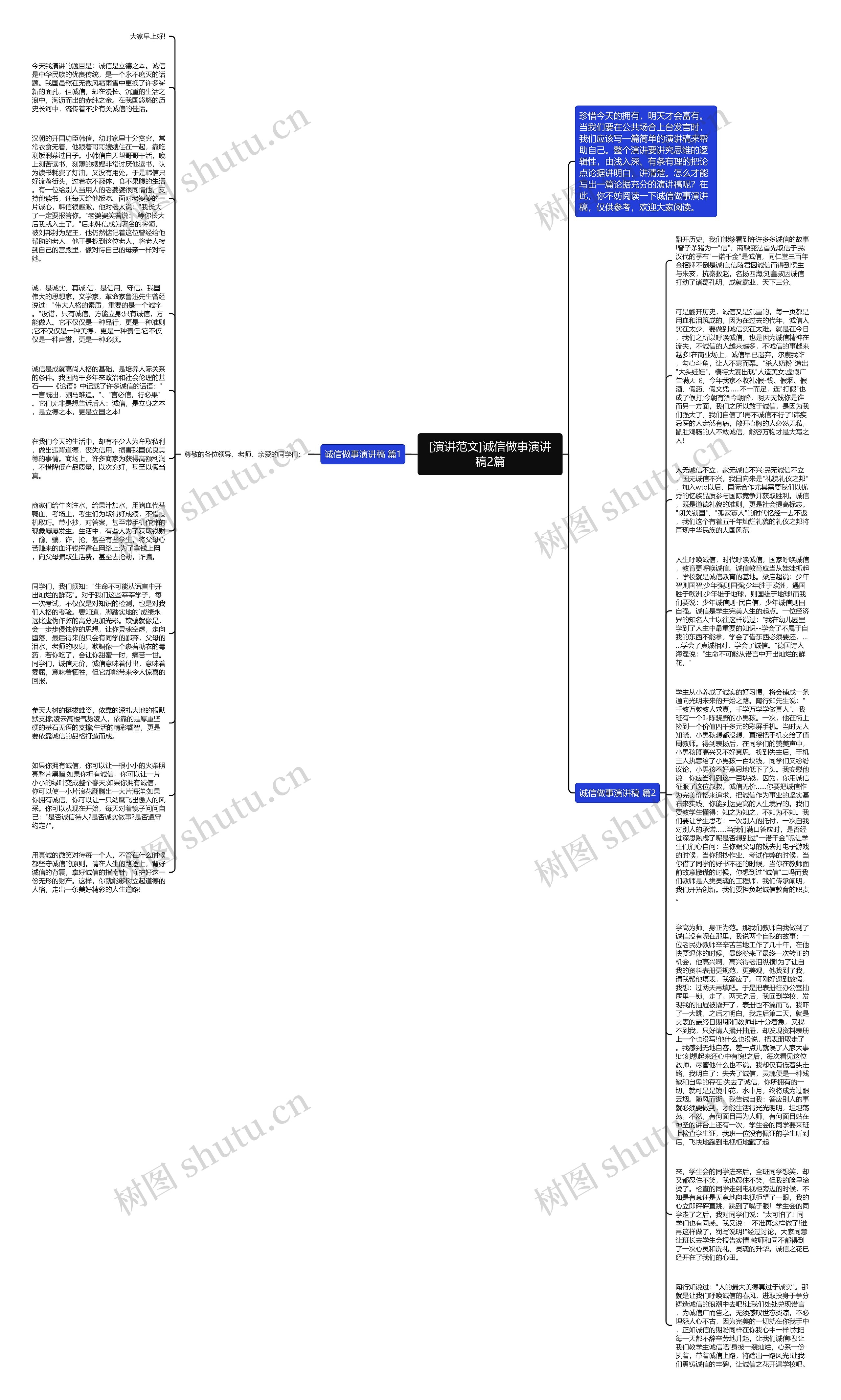 [演讲范文]诚信做事演讲稿2篇思维导图