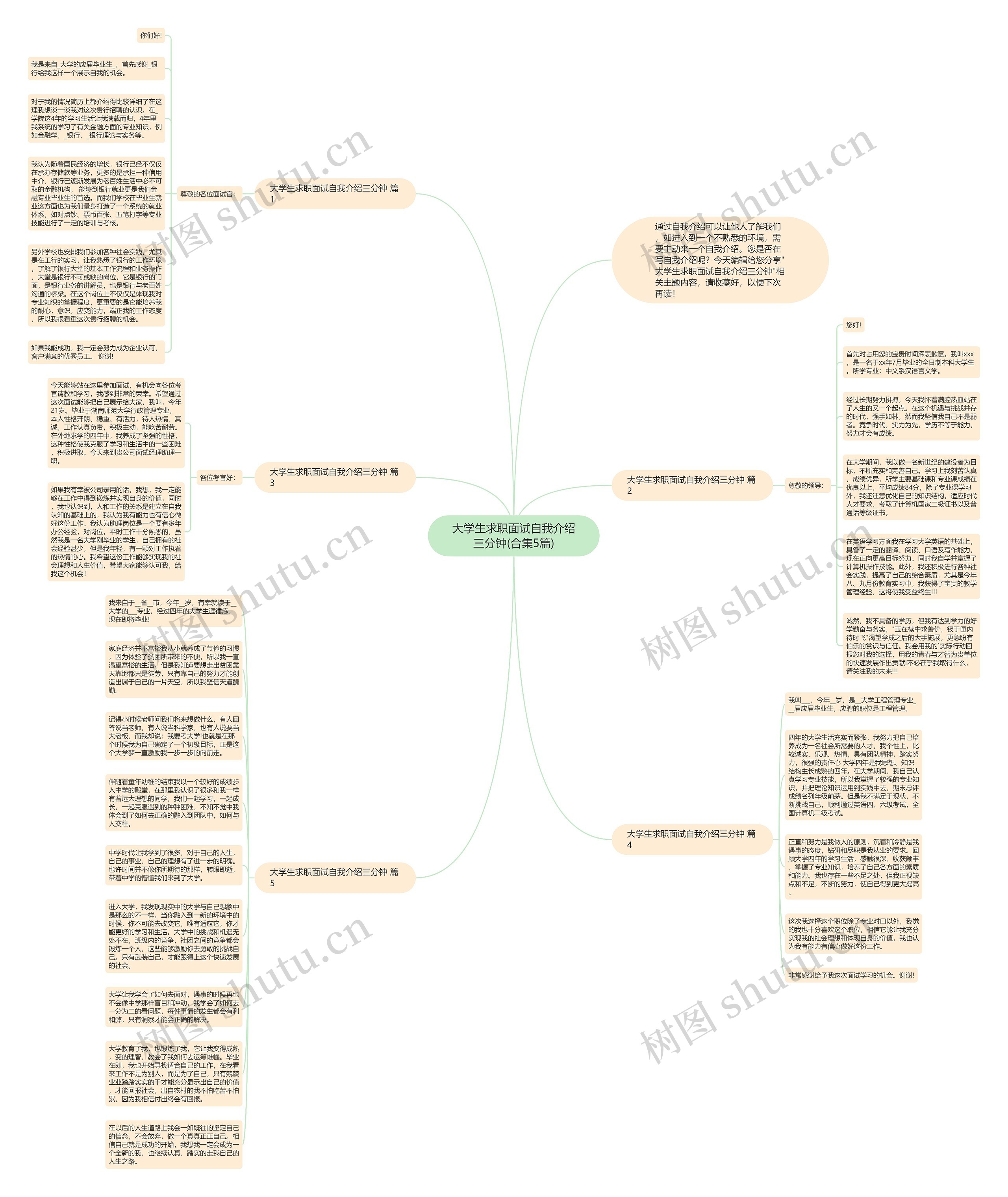 大学生求职面试自我介绍三分钟(合集5篇)思维导图