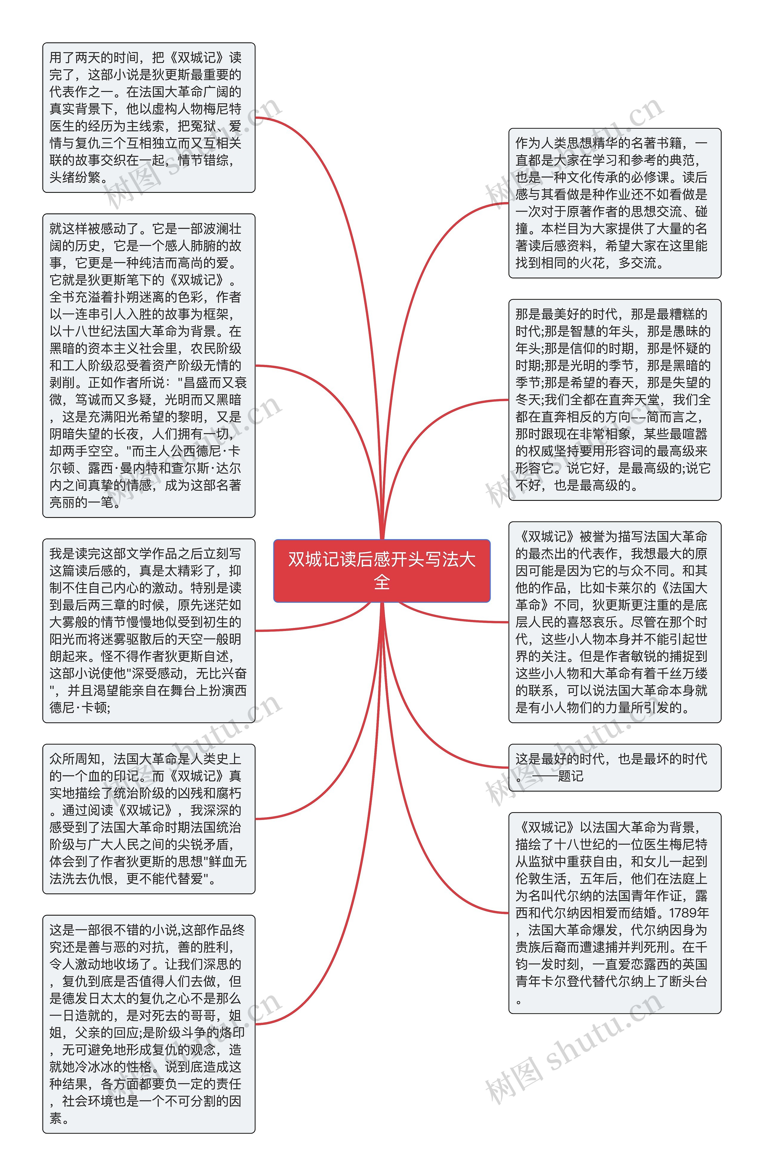 双城记读后感开头写法大全思维导图