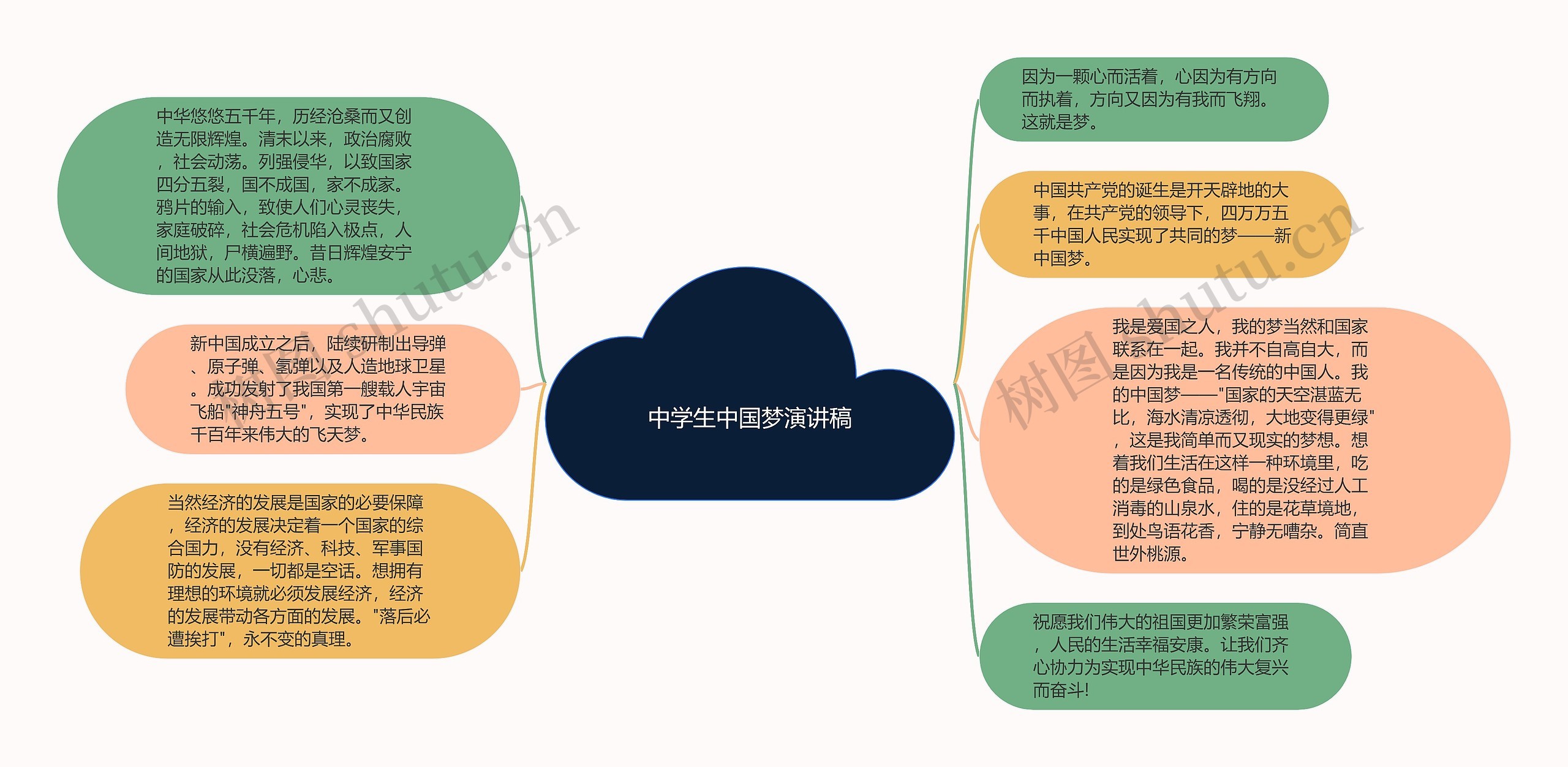 中学生中国梦演讲稿