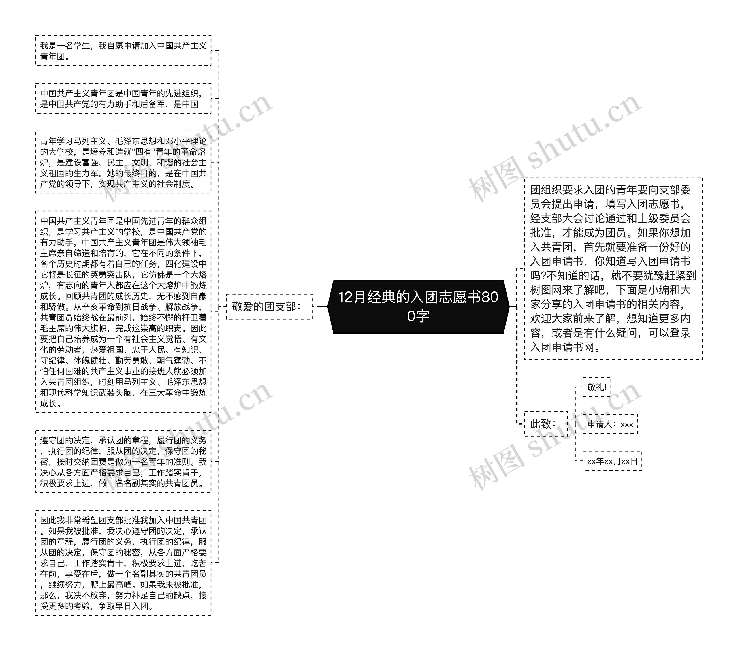 12月经典的入团志愿书800字思维导图