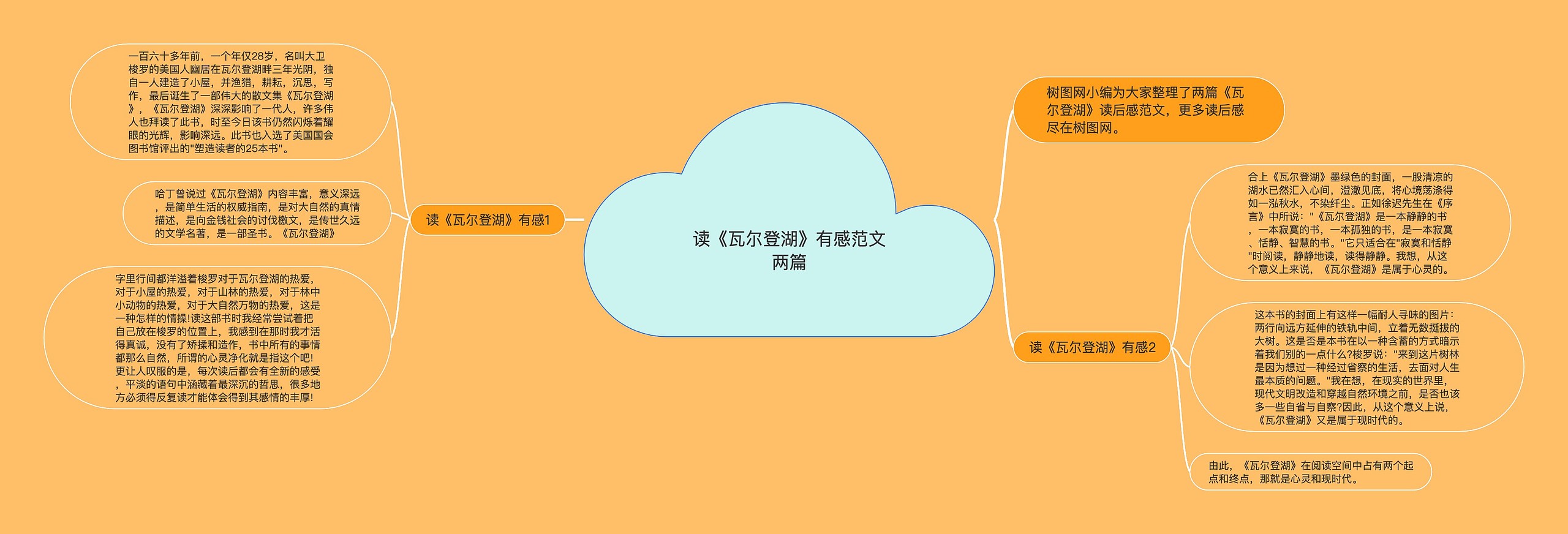 读《瓦尔登湖》有感范文两篇