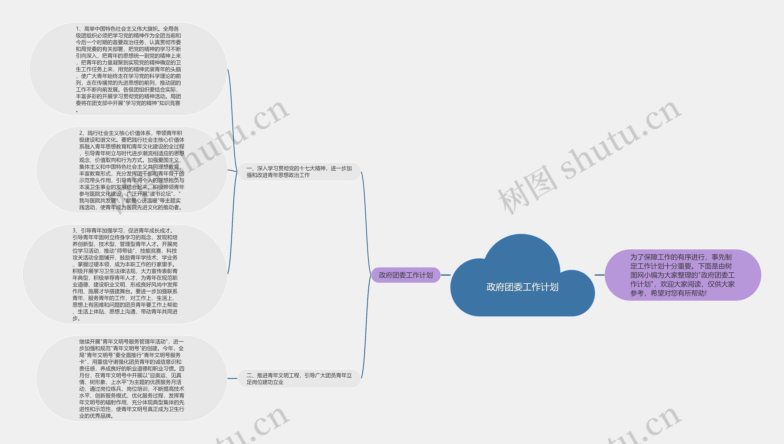 政府团委工作计划思维导图