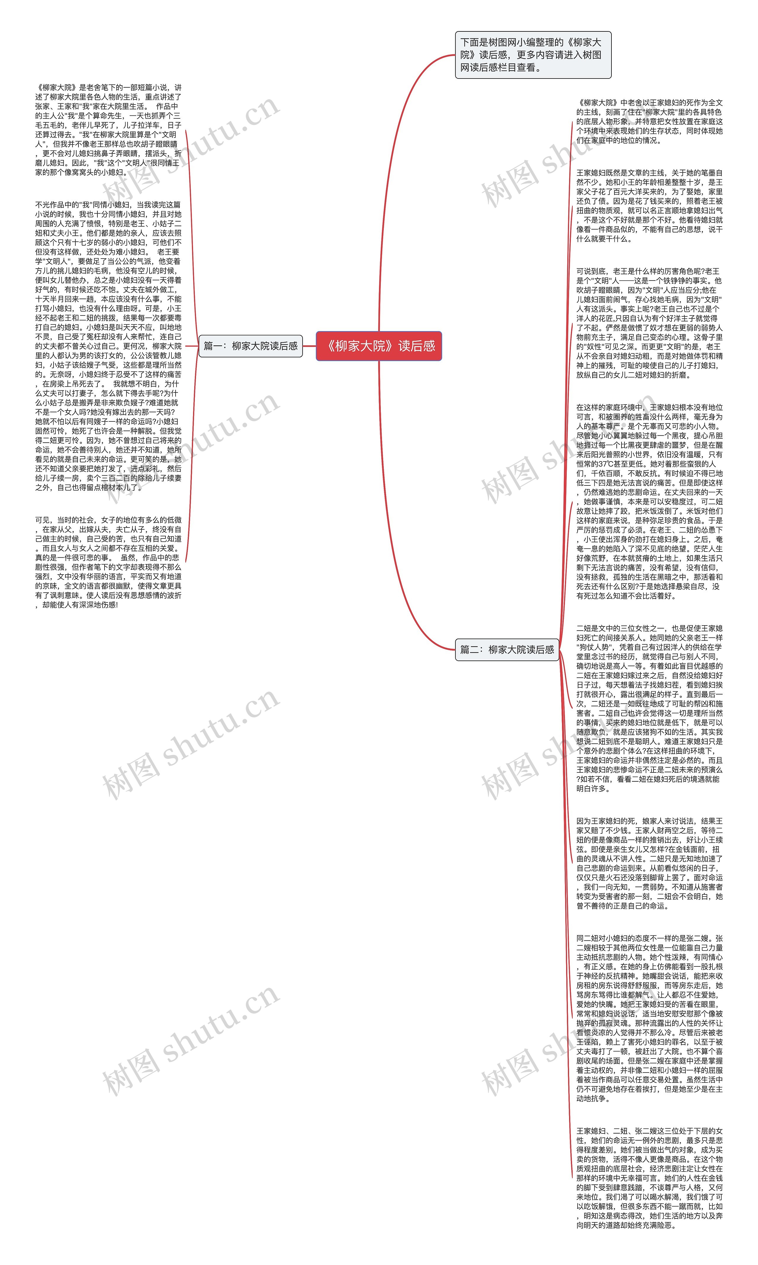 《柳家大院》读后感思维导图