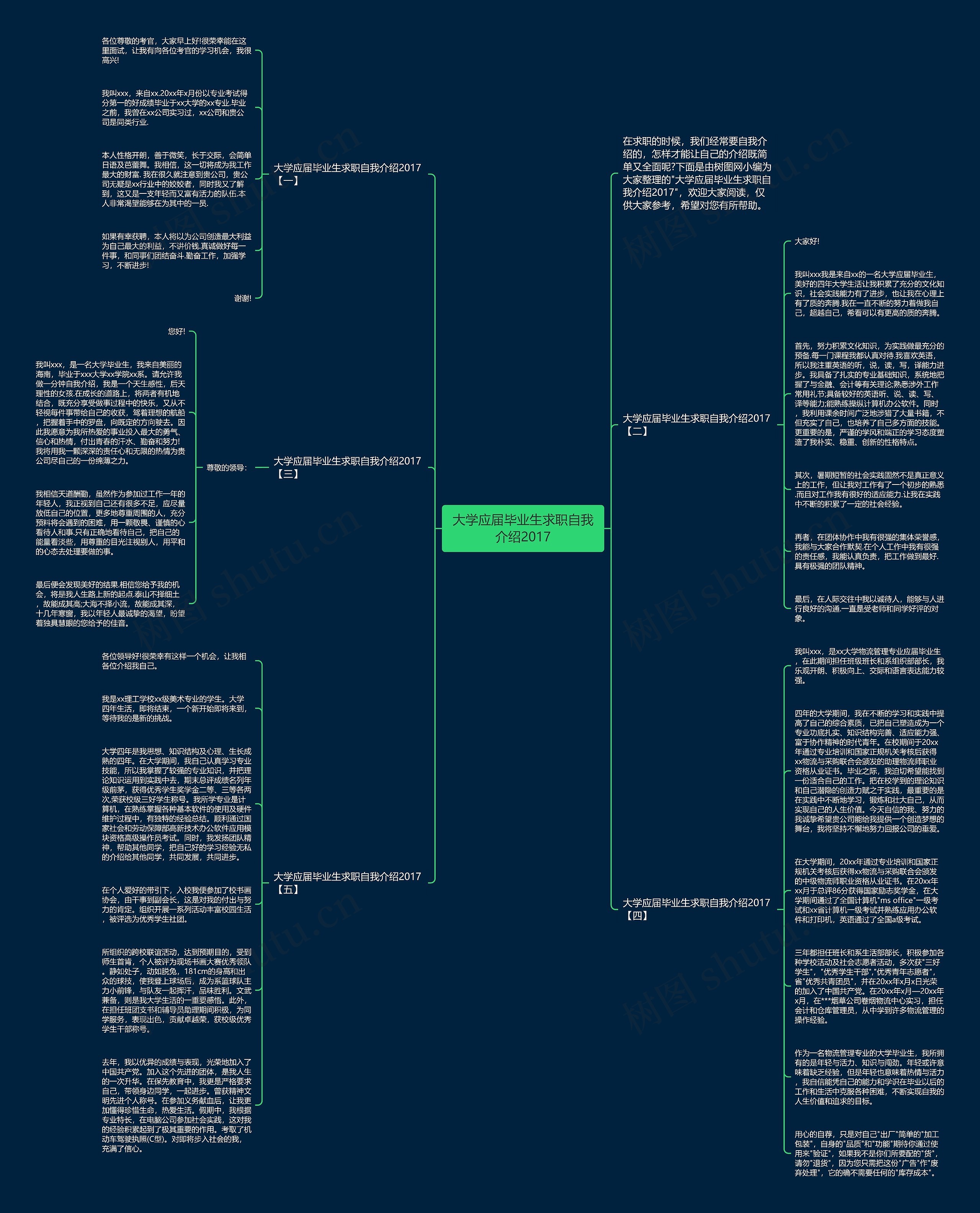 大学应届毕业生求职自我介绍2017思维导图