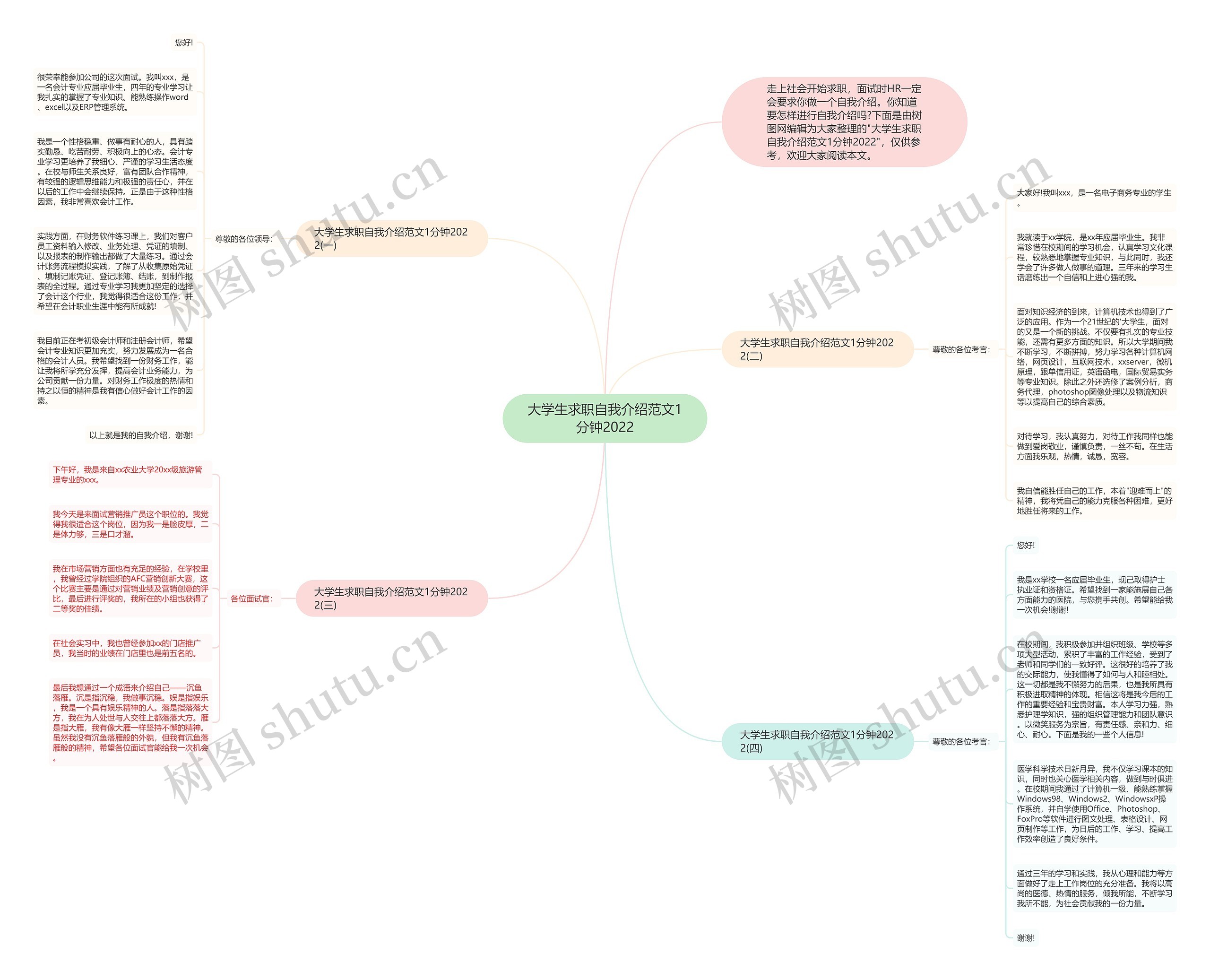 大学生求职自我介绍范文1分钟2022思维导图