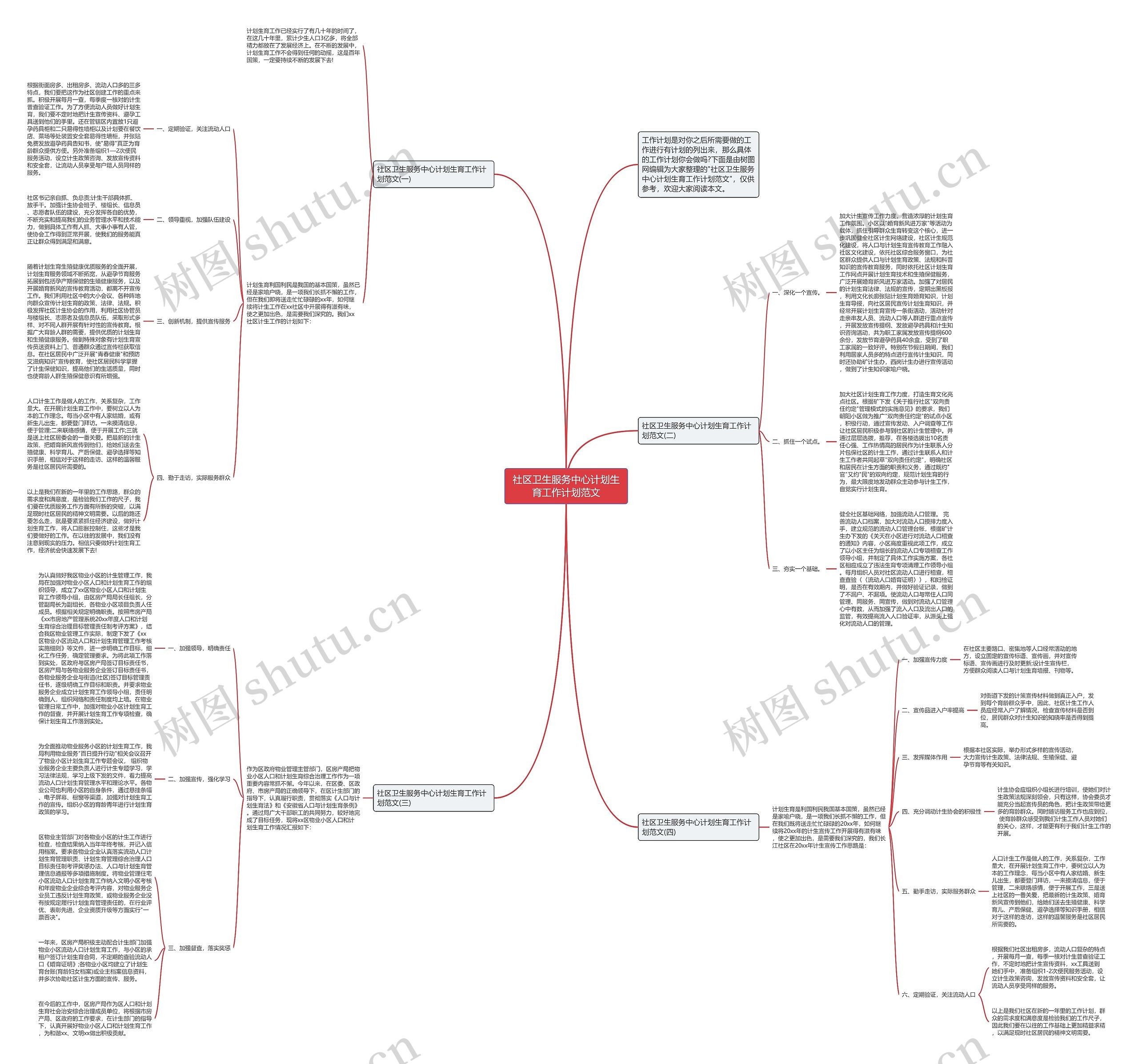 社区卫生服务中心计划生育工作计划范文思维导图