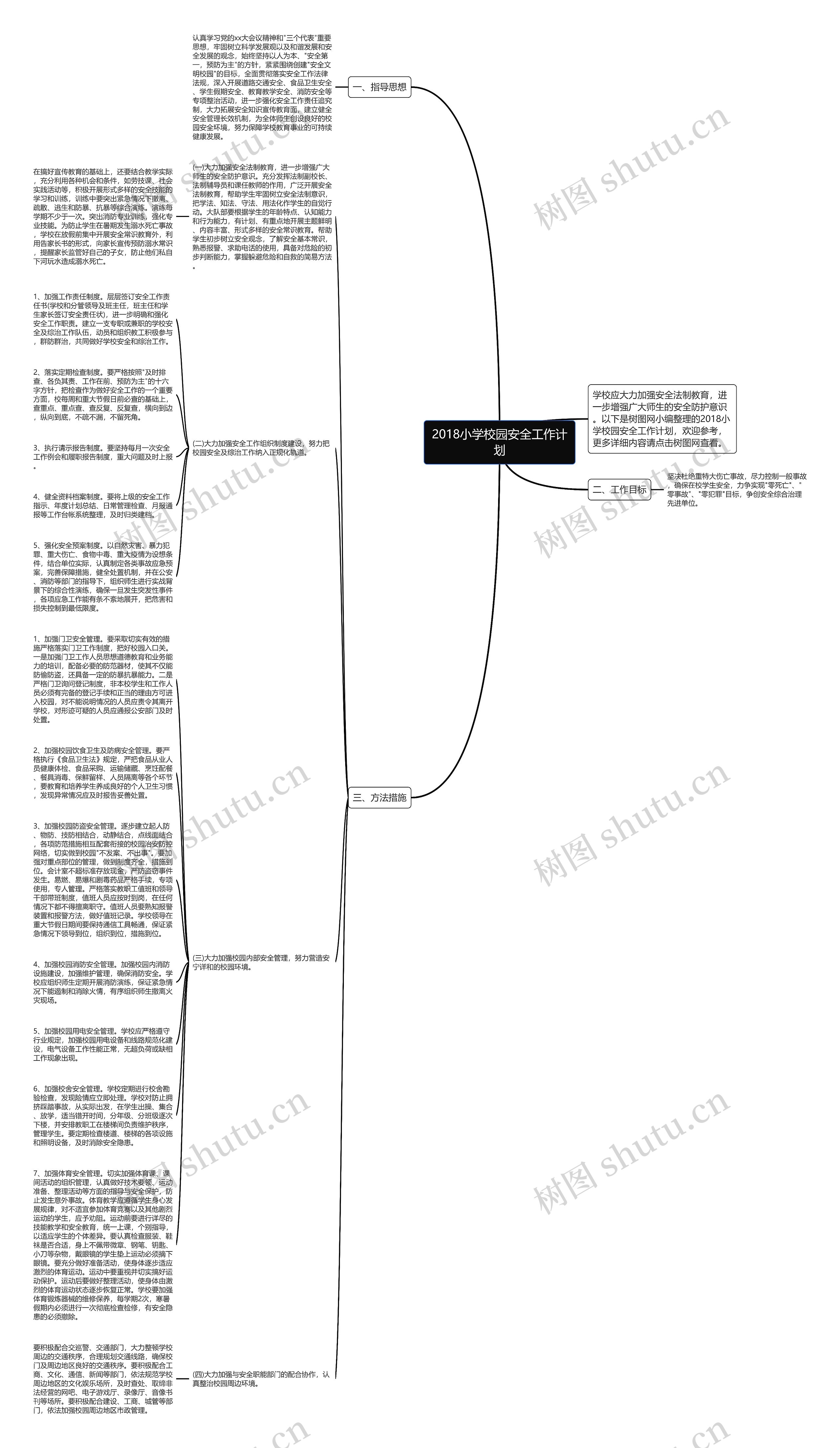 2018小学校园安全工作计划思维导图