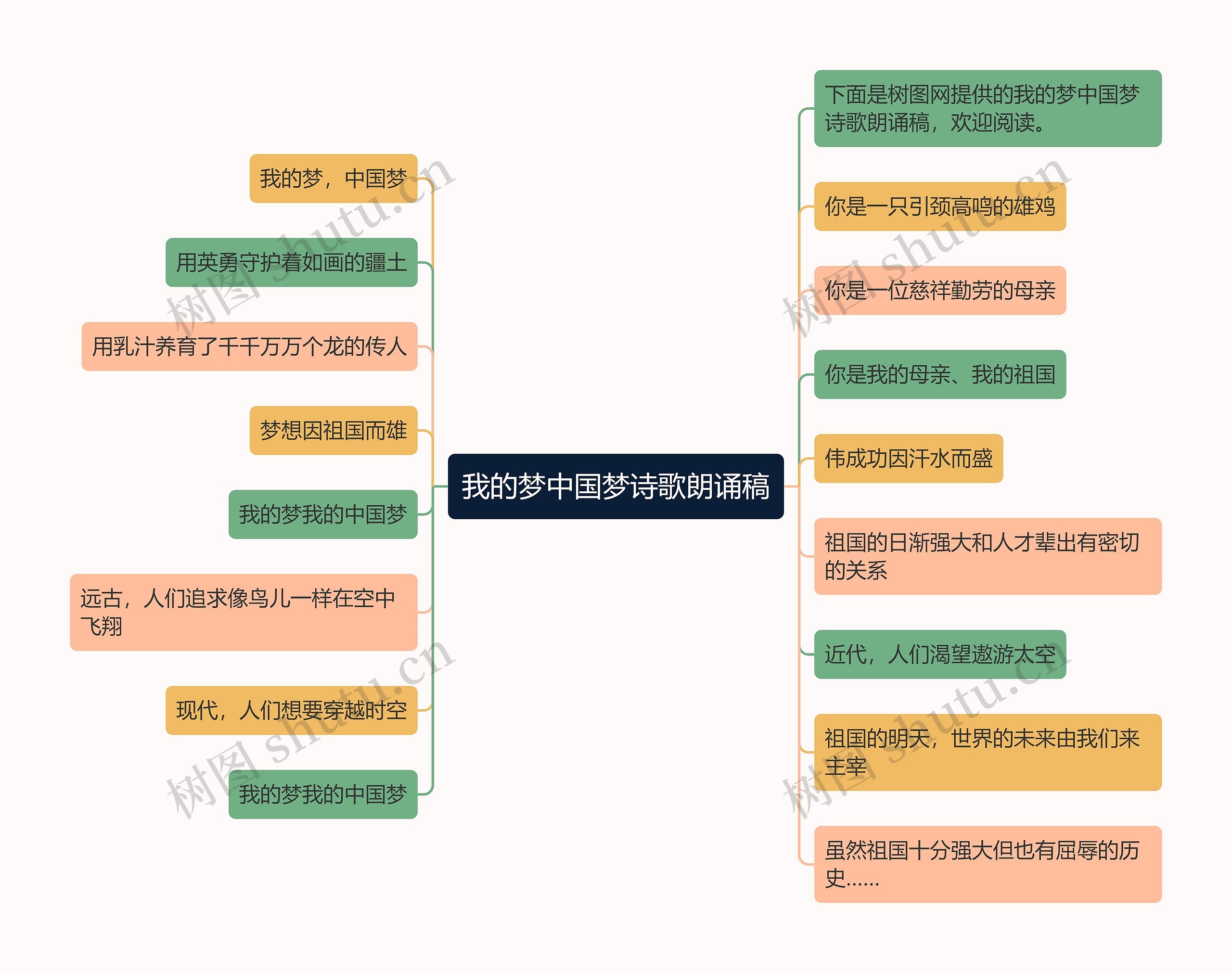 我的梦中国梦诗歌朗诵稿思维导图