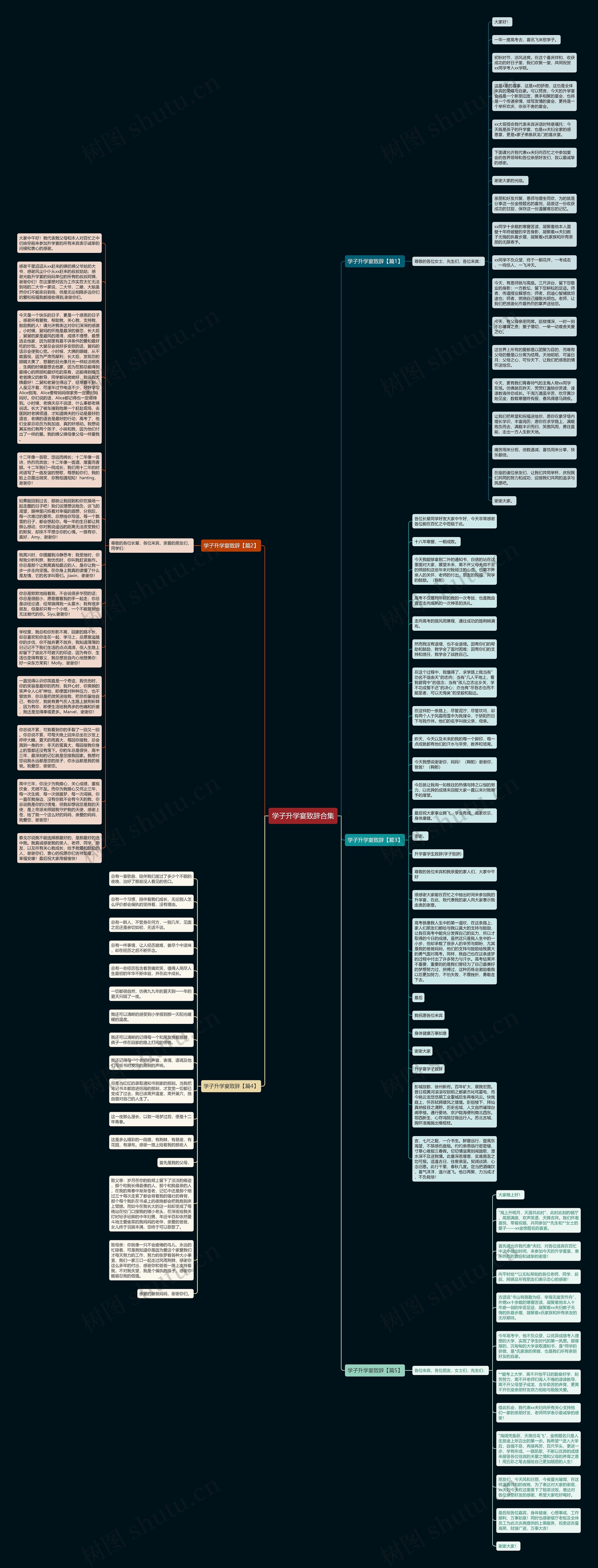 学子升学宴致辞合集思维导图