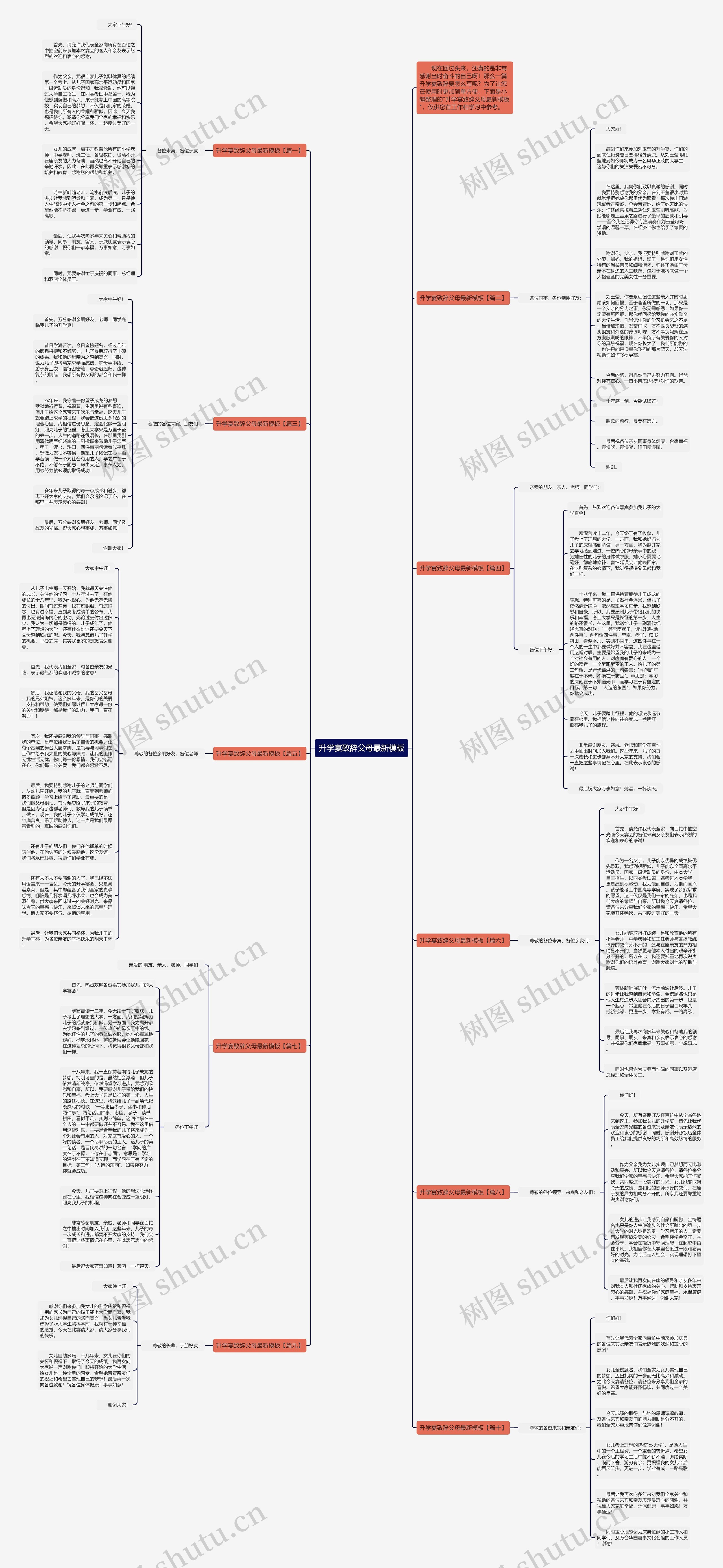 升学宴致辞父母最新思维导图