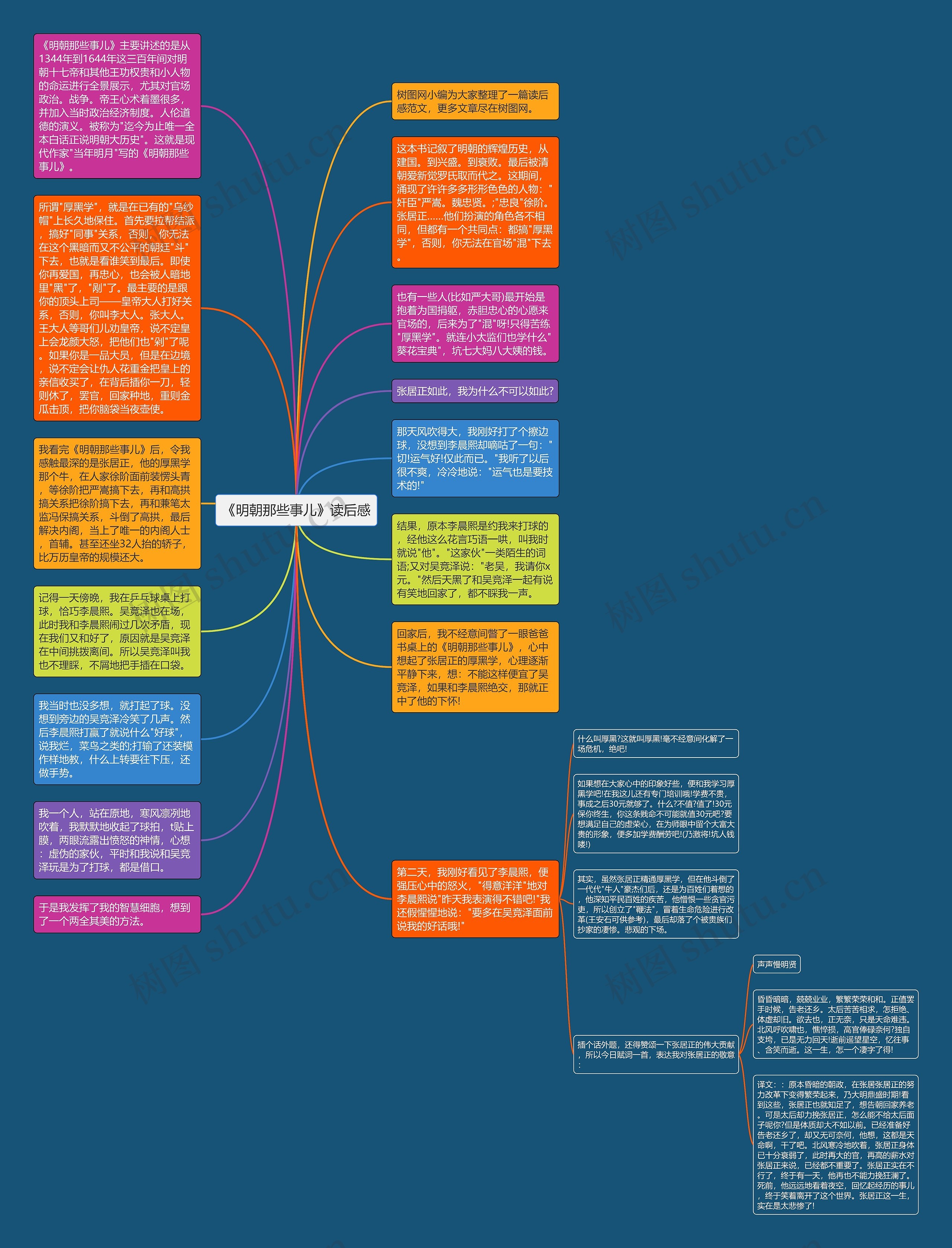 《明朝那些事儿》读后感思维导图