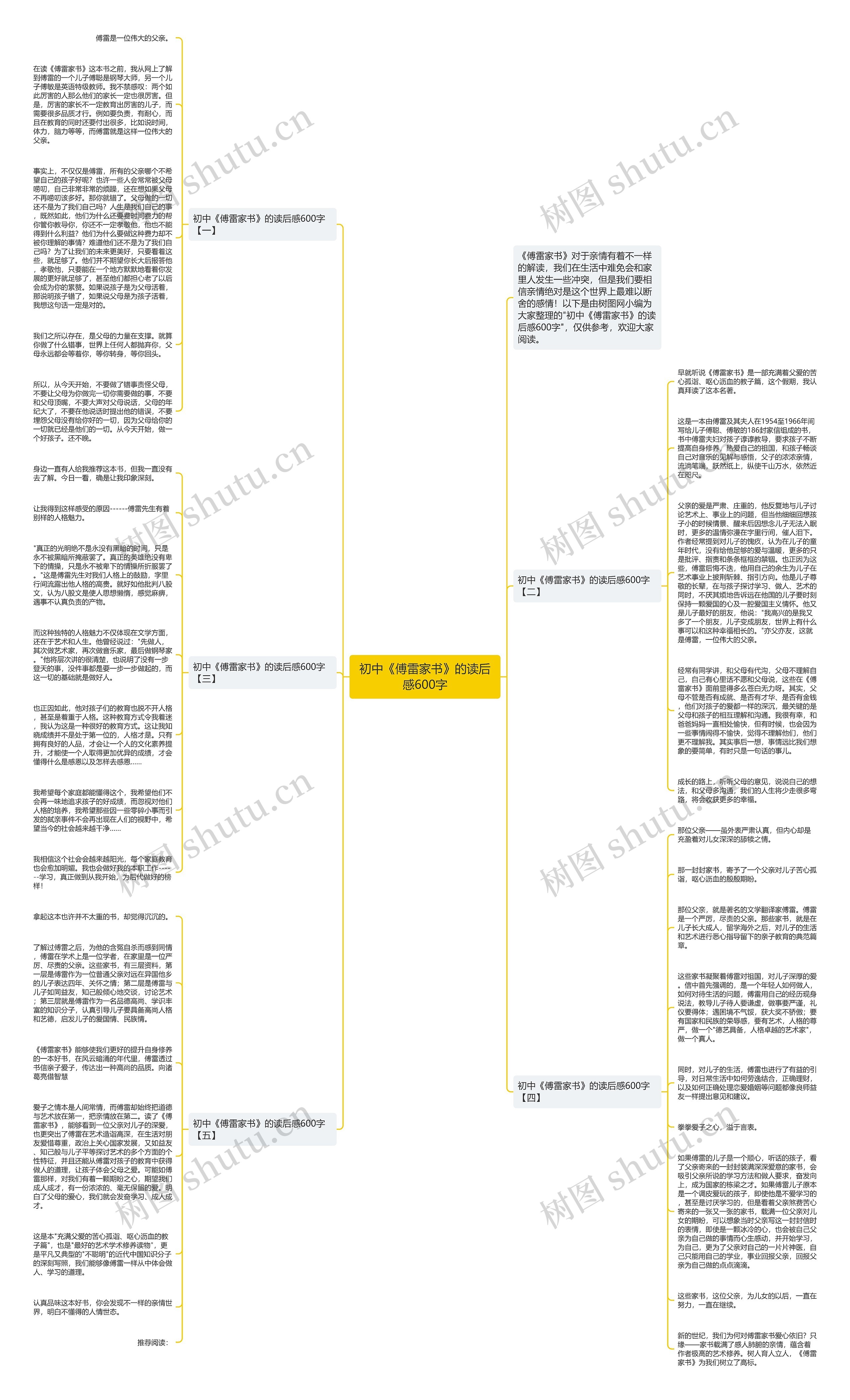 初中《傅雷家书》的读后感600字思维导图
