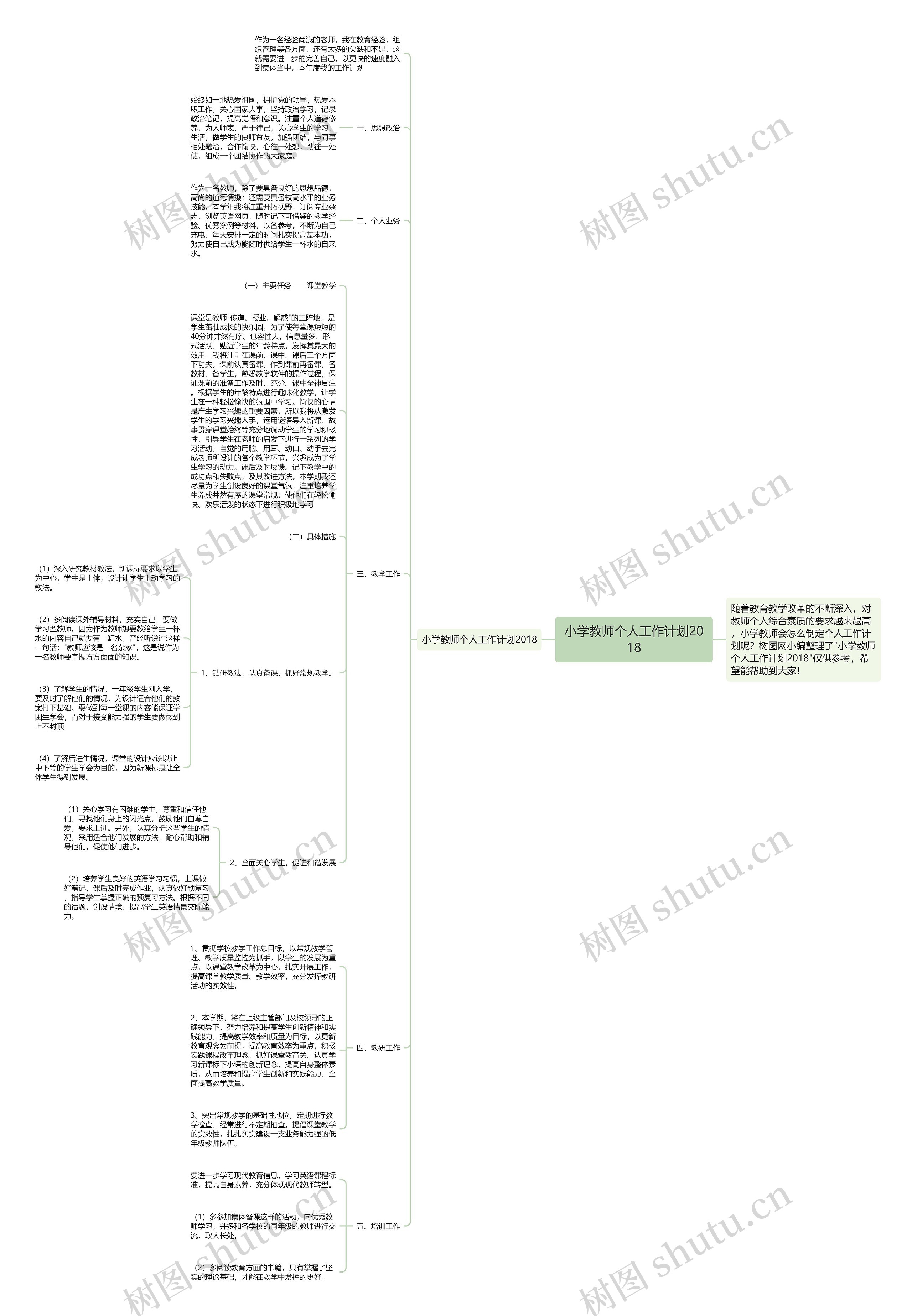 小学教师个人工作计划2018思维导图