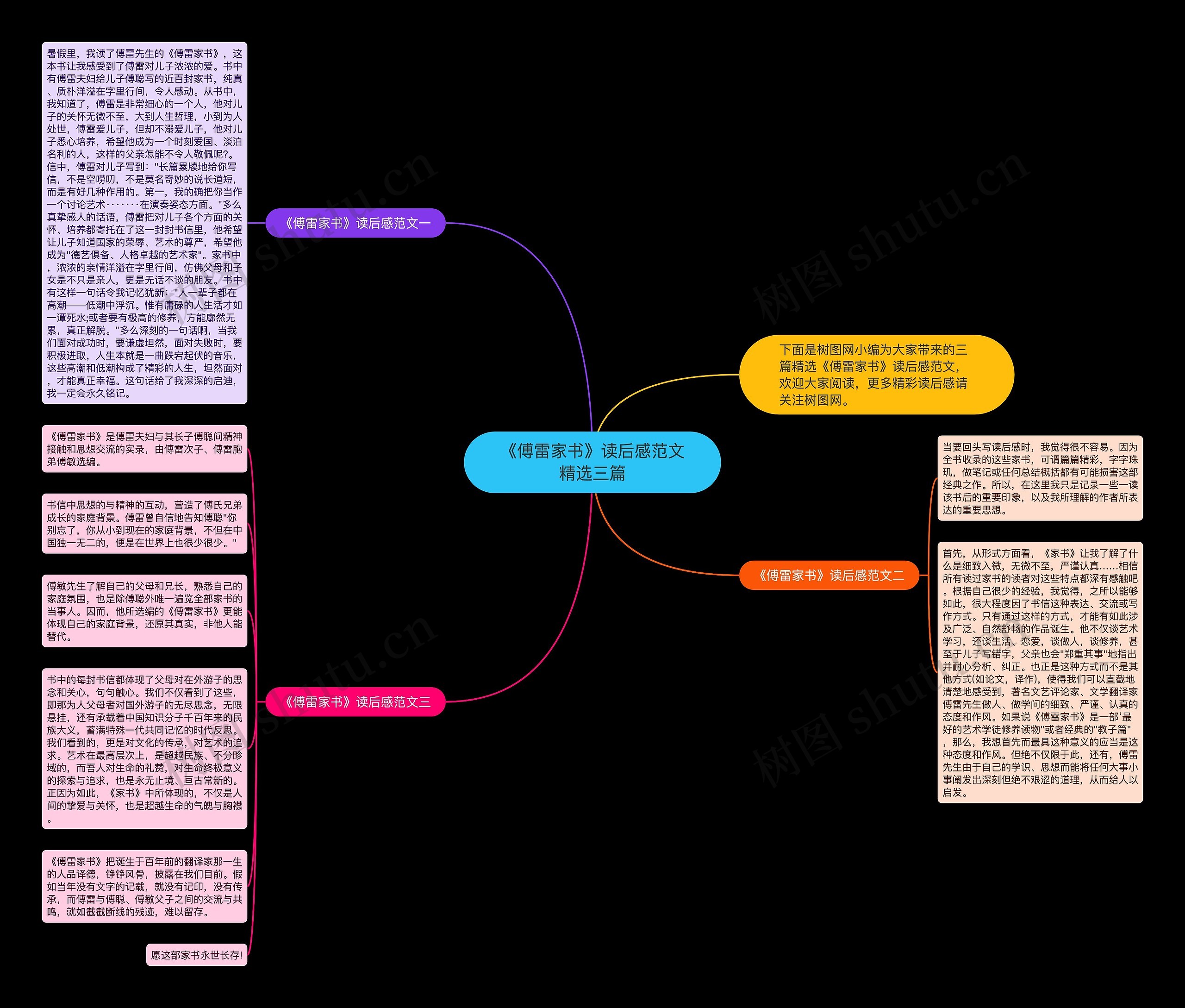 《傅雷家书》读后感范文精选三篇思维导图