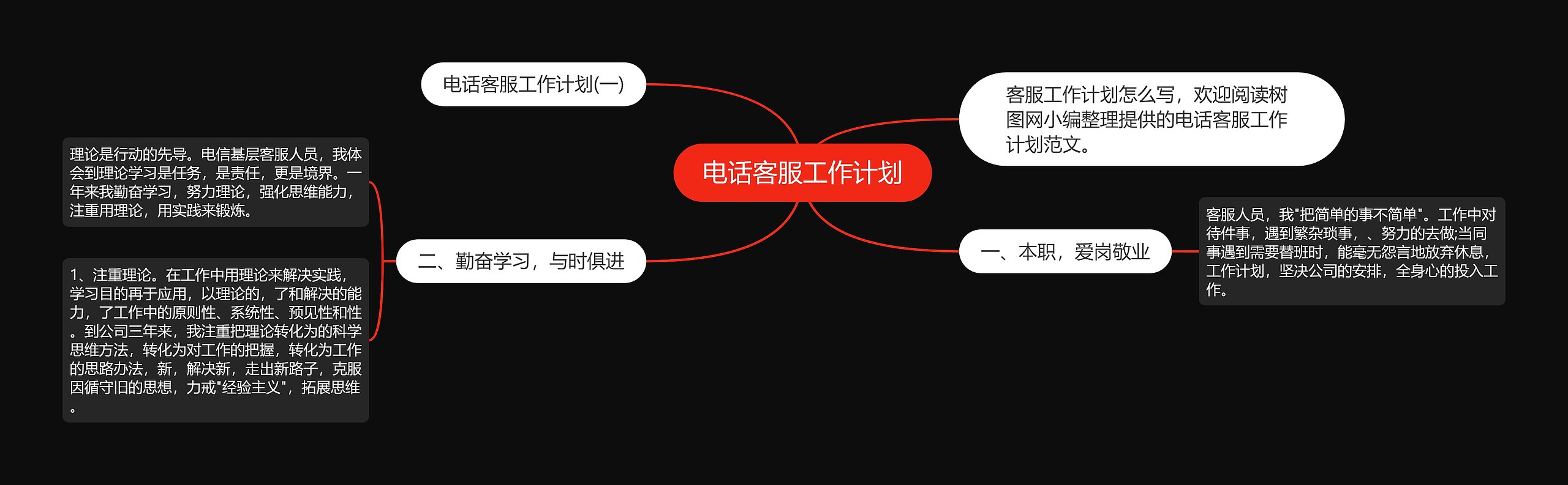 电话客服工作计划