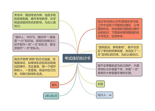 考试违纪检讨书