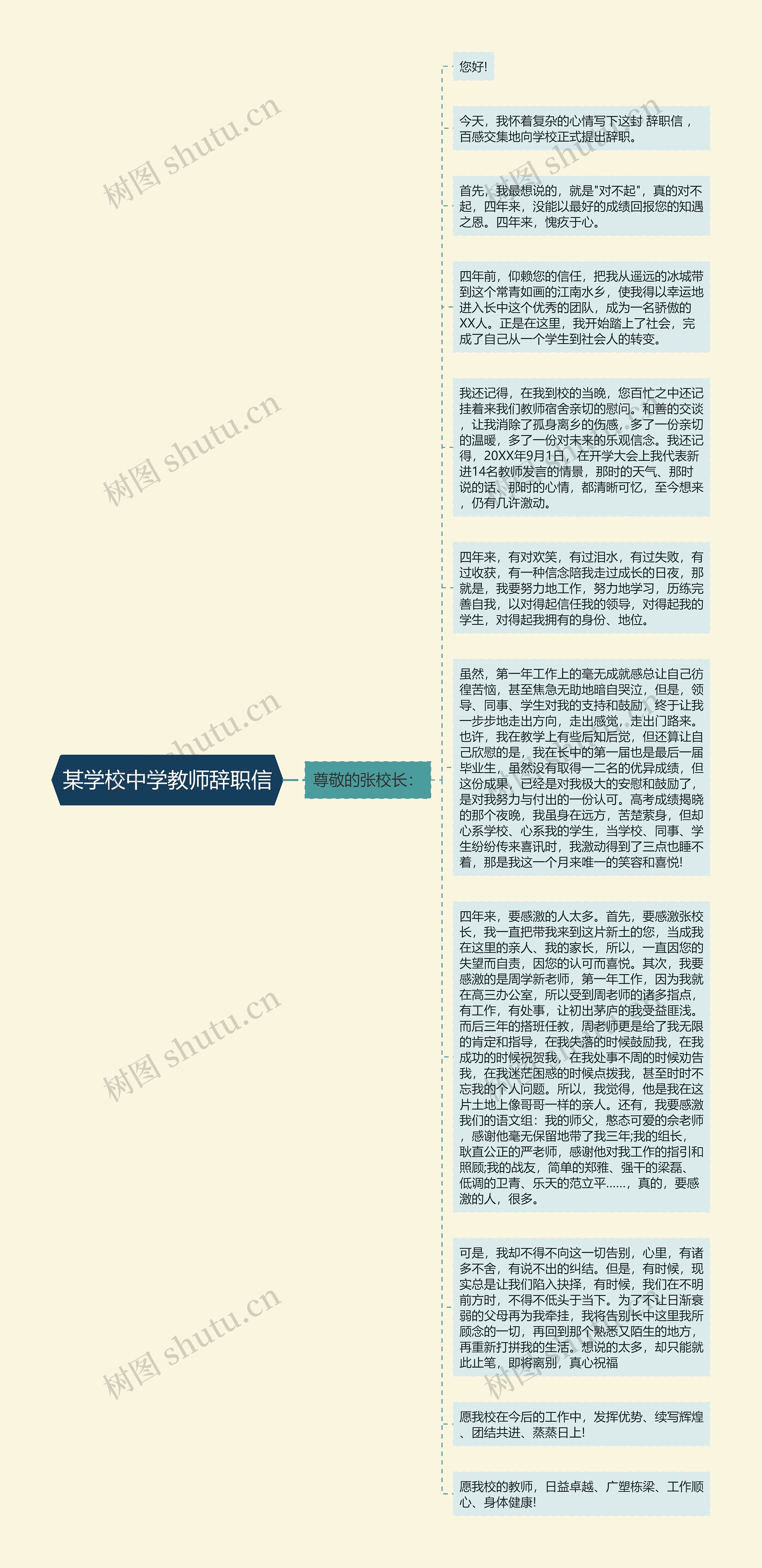 某学校中学教师辞职信思维导图