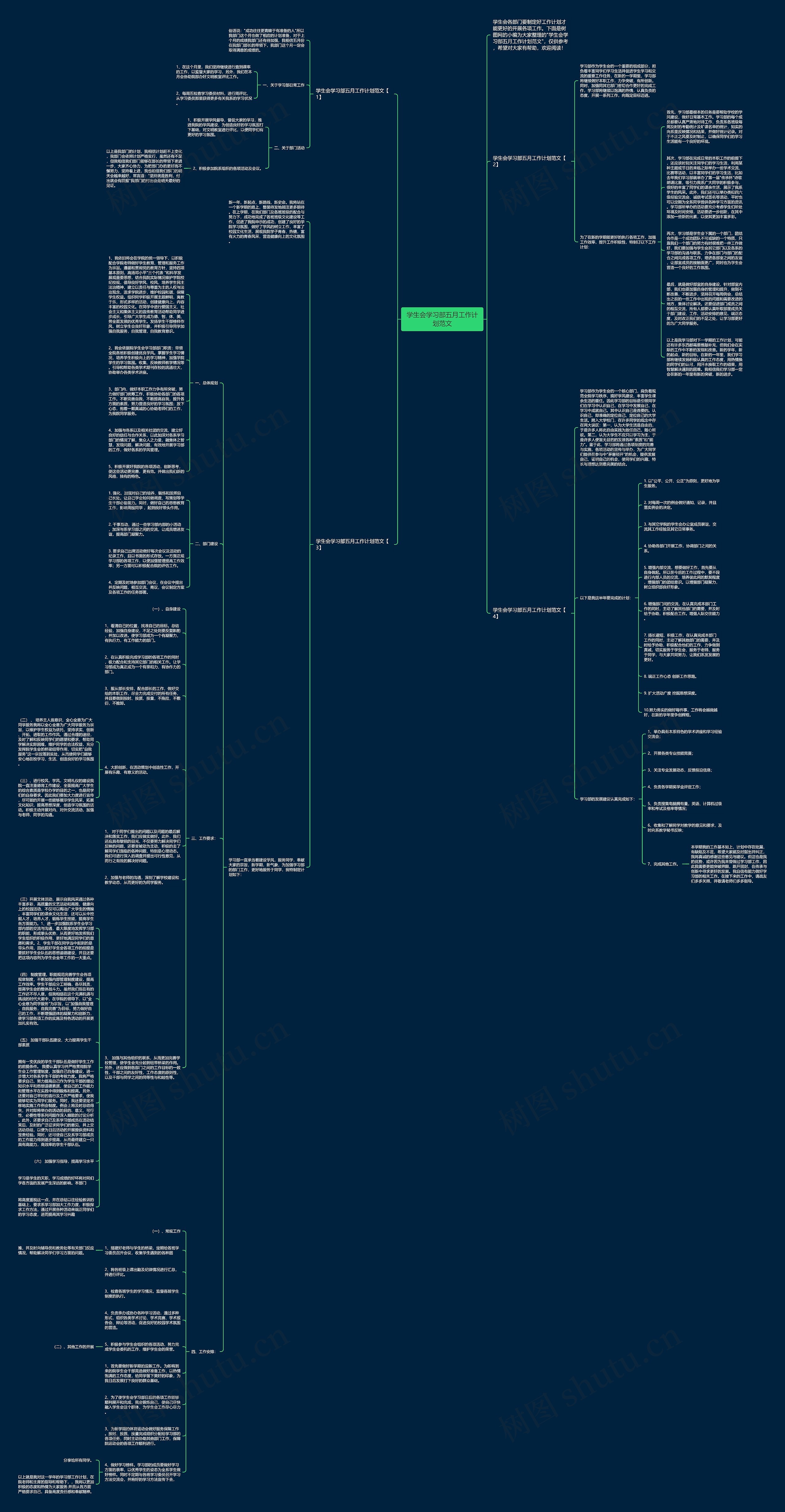 学生会学习部五月工作计划范文思维导图