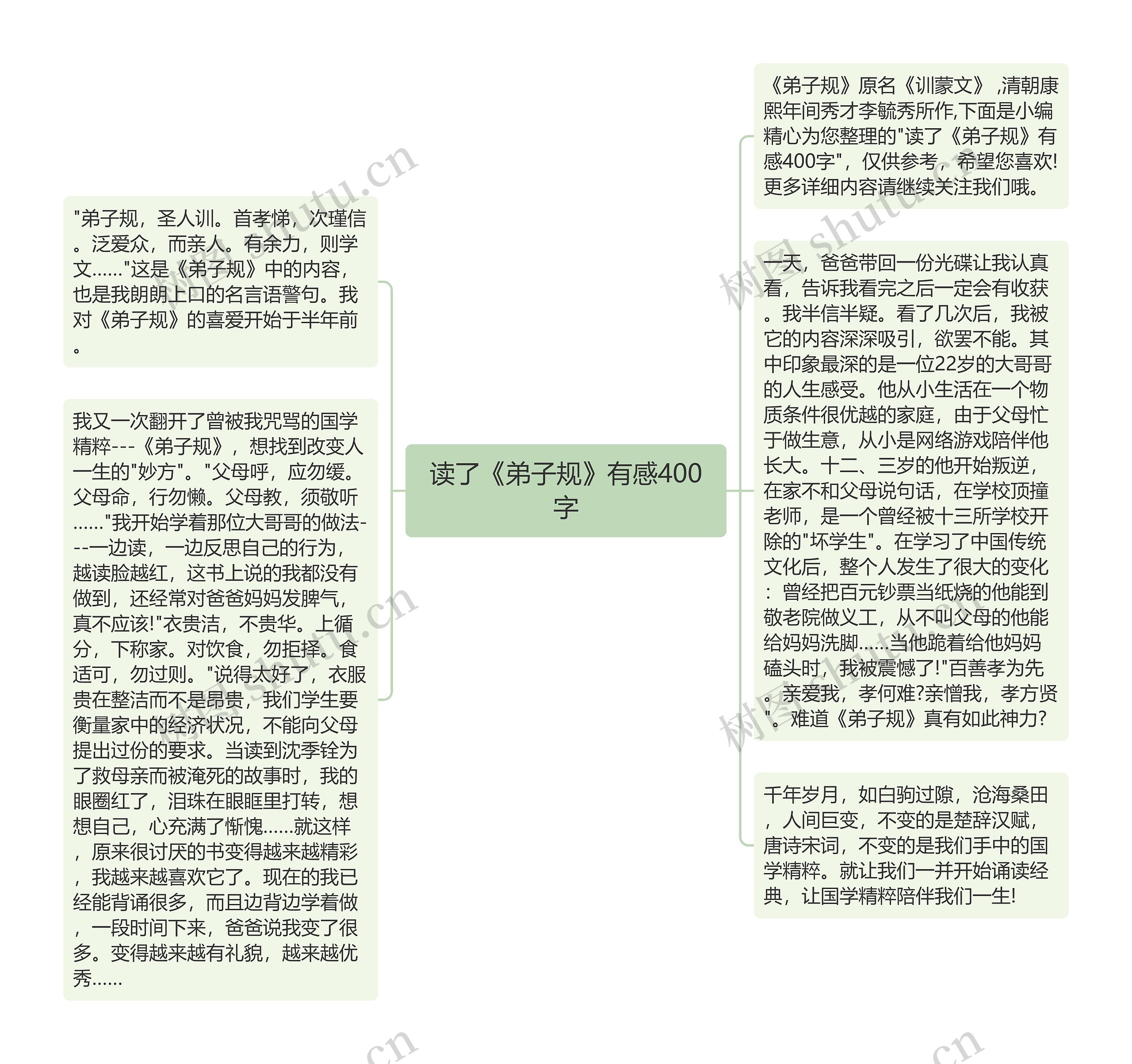 读了《弟子规》有感400字