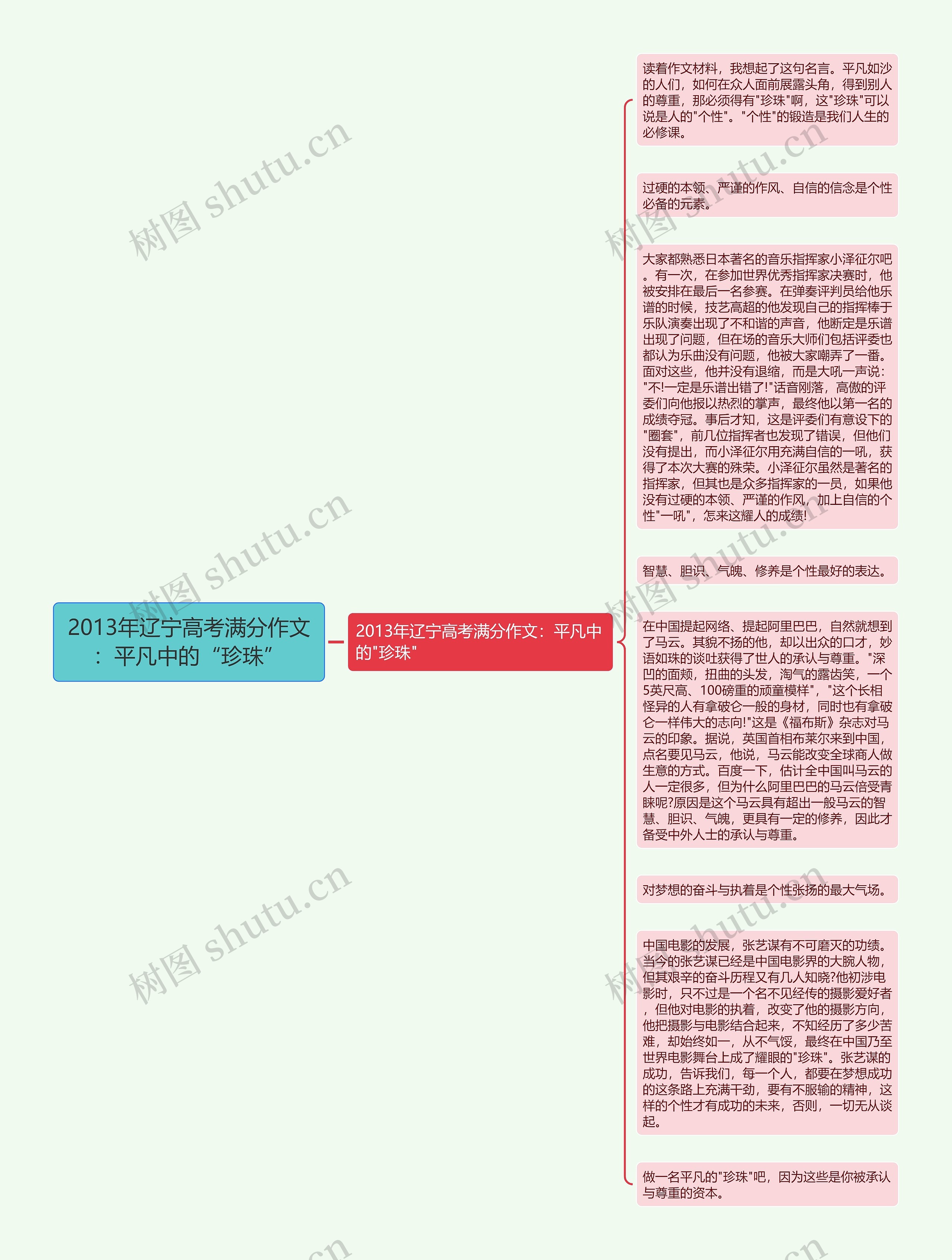 2013年辽宁高考满分作文：平凡中的“珍珠”思维导图