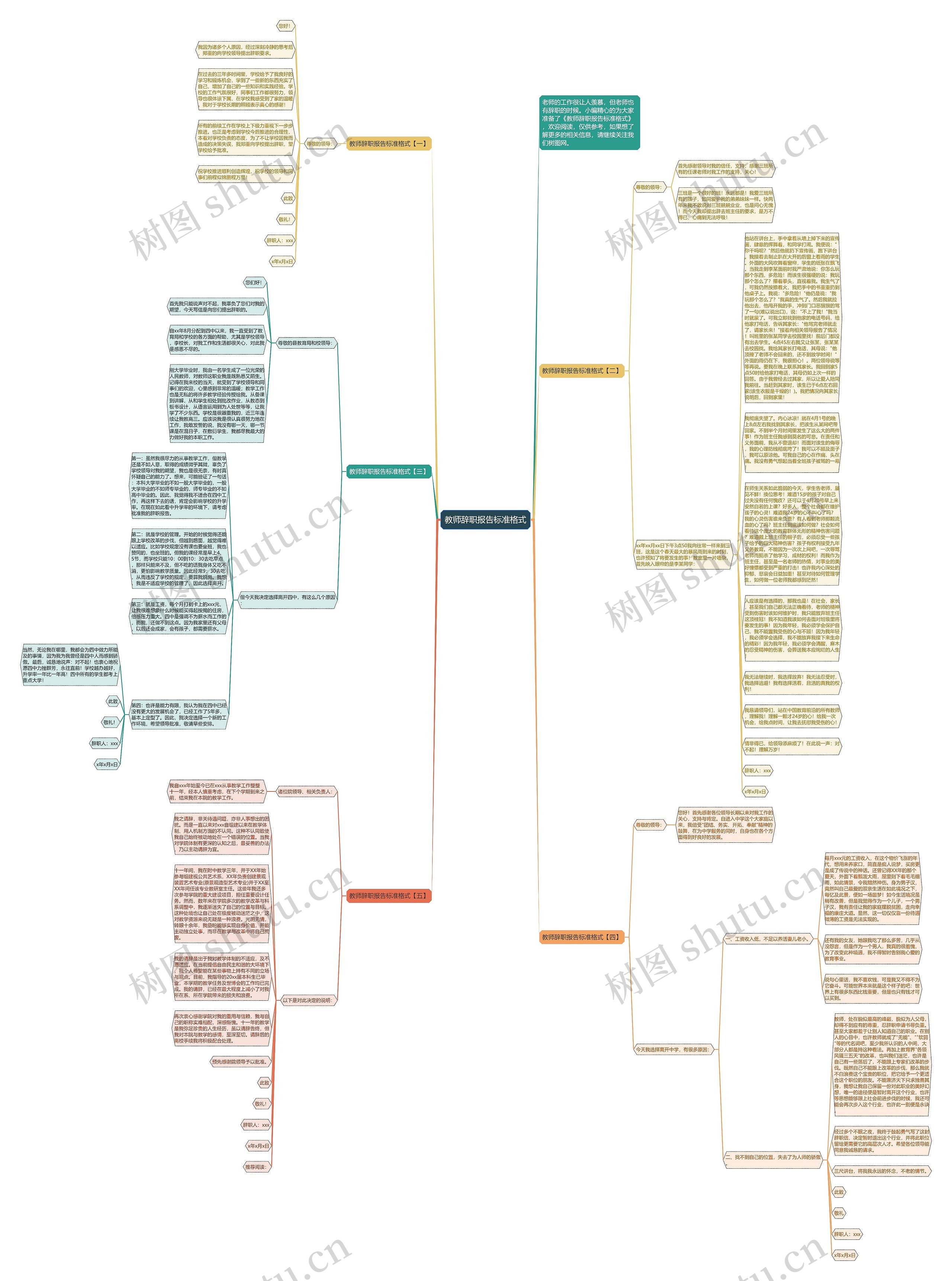 教师辞职报告标准格式思维导图