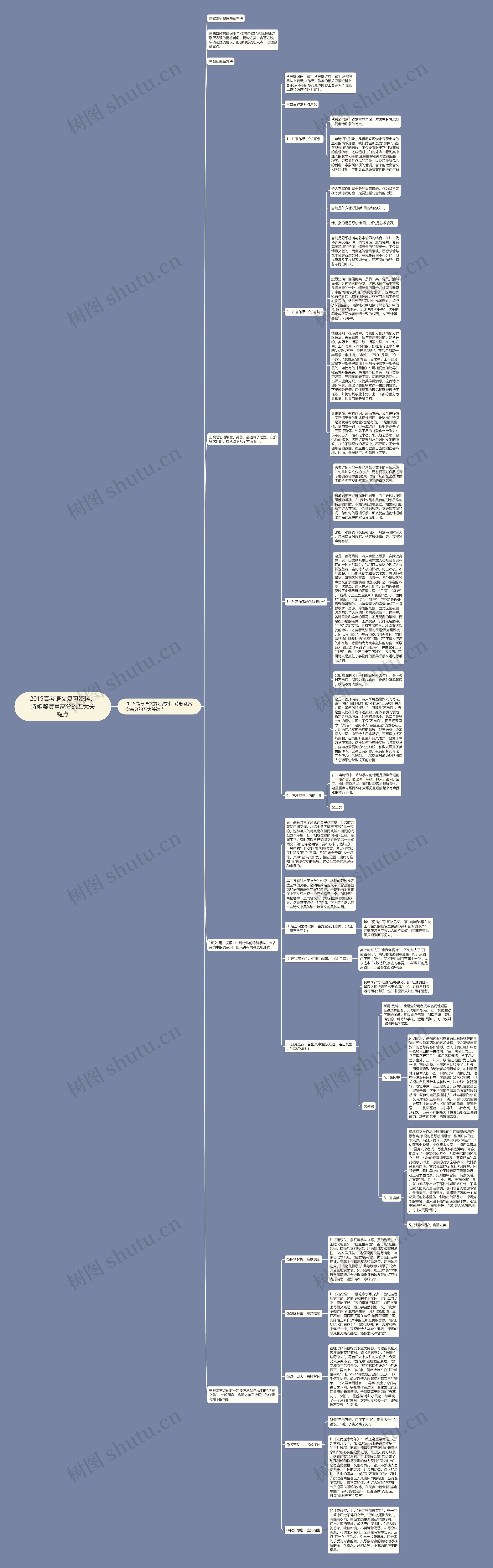 2019高考语文复习资料：诗歌鉴赏拿高分的五大关键点思维导图