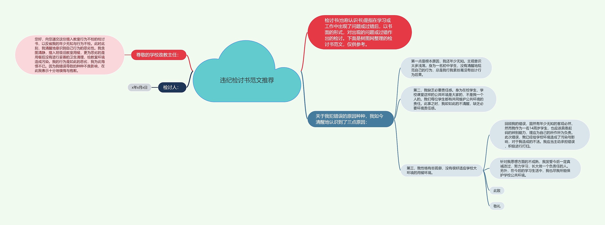 违纪检讨书范文推荐