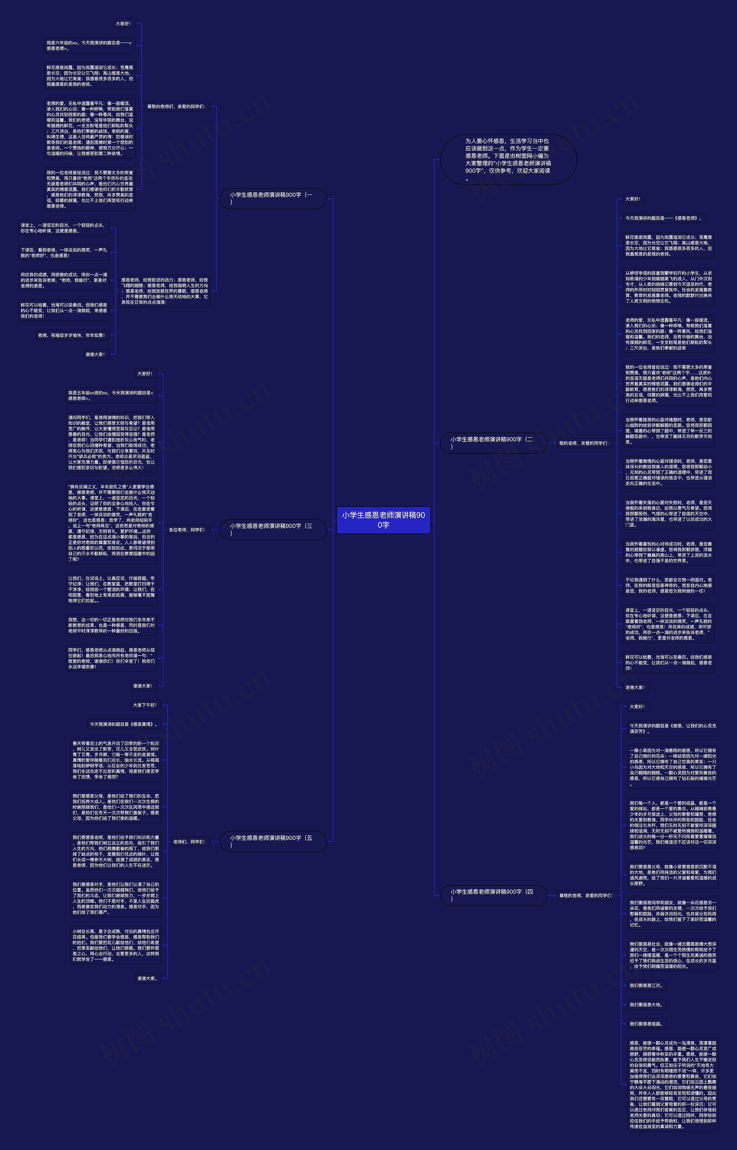 小学生感恩老师演讲稿900字思维导图