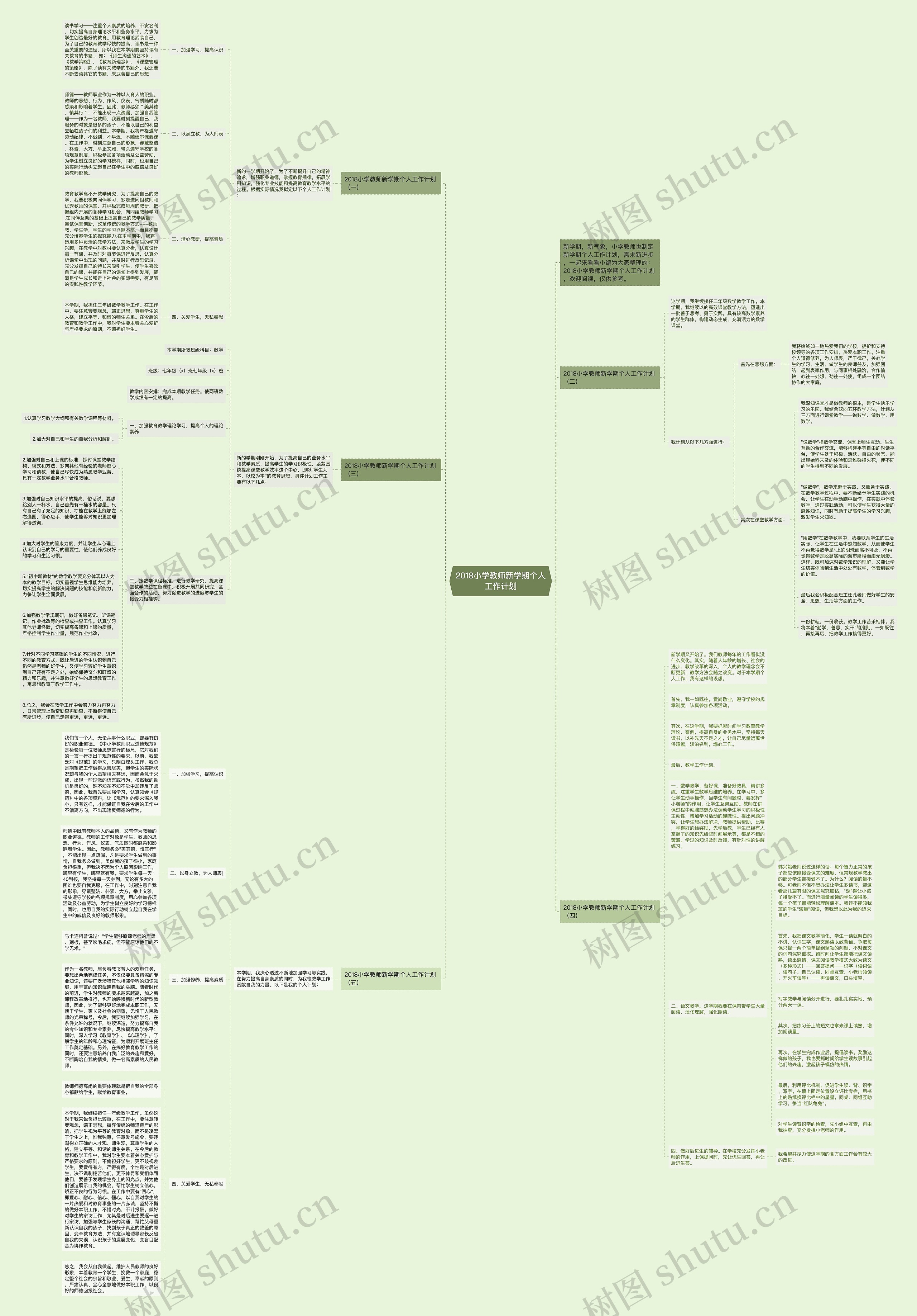 2018小学教师新学期个人工作计划思维导图