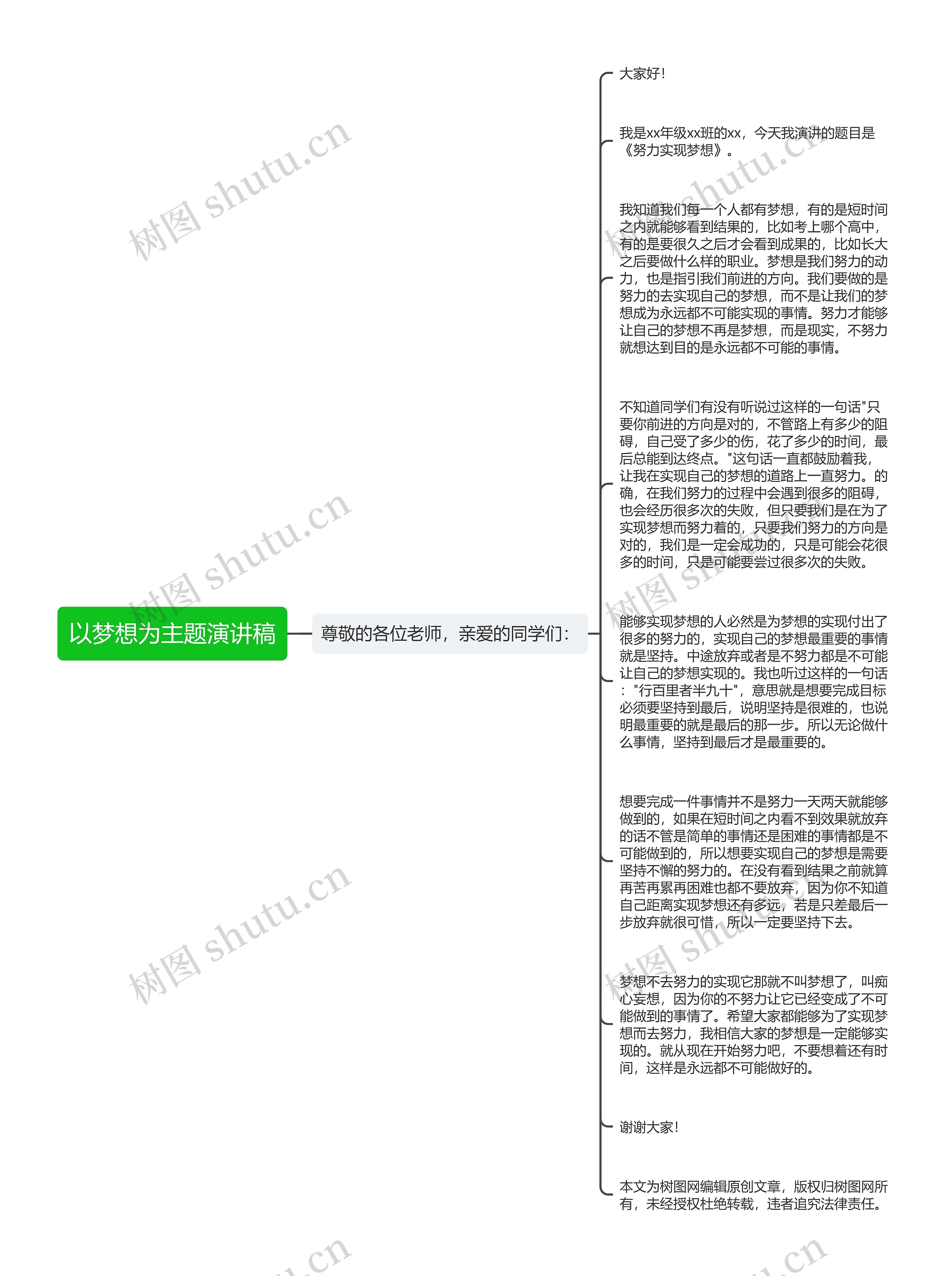 以梦想为主题演讲稿思维导图高清图 以梦想为主题演讲稿思维导图