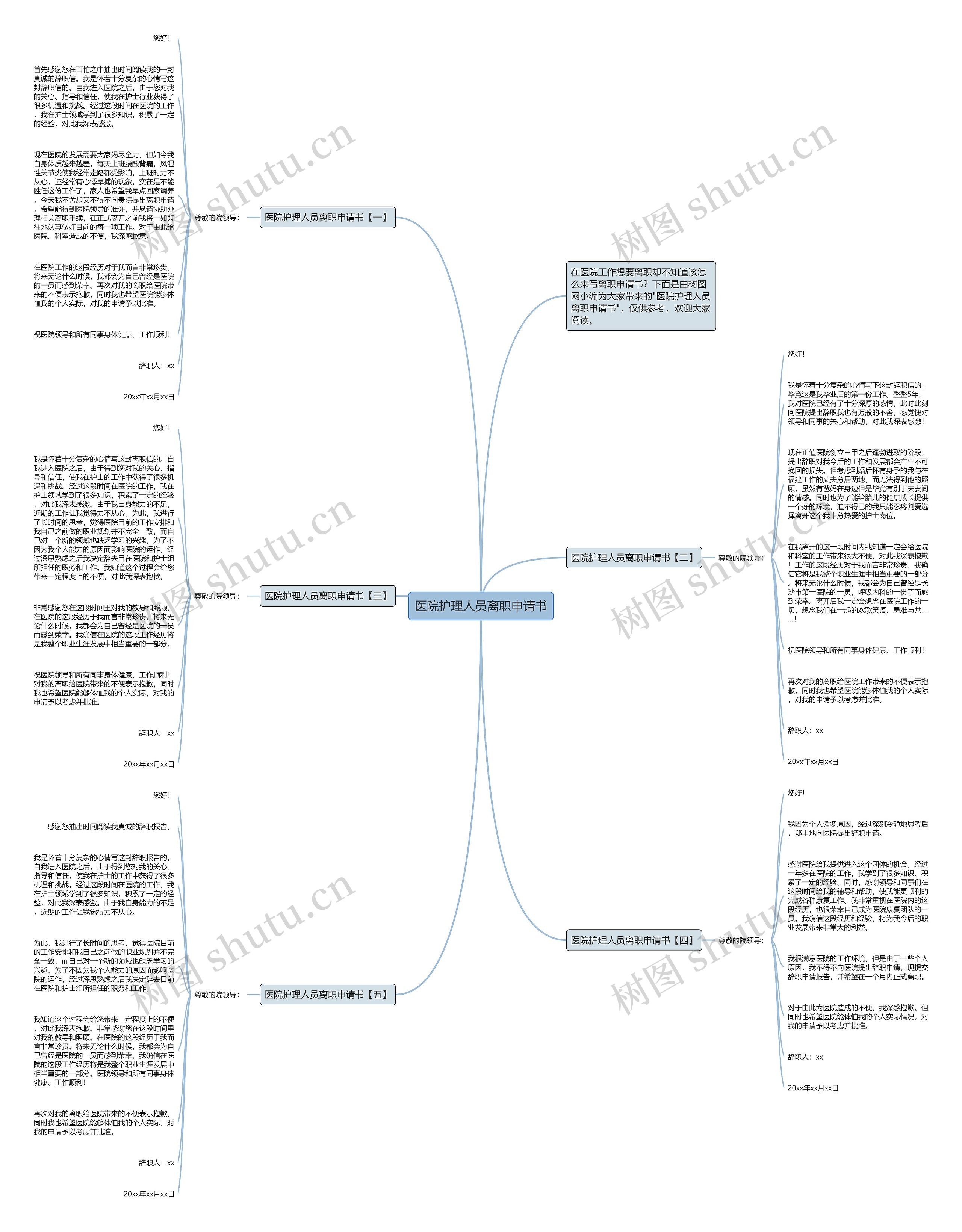 医院护理人员离职申请书思维导图