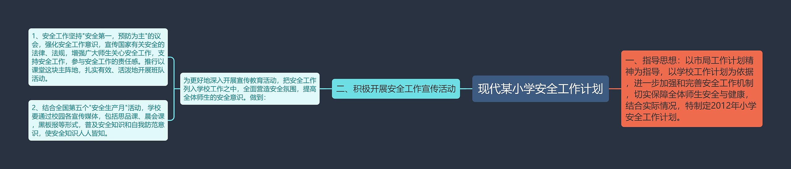 现代某小学安全工作计划思维导图