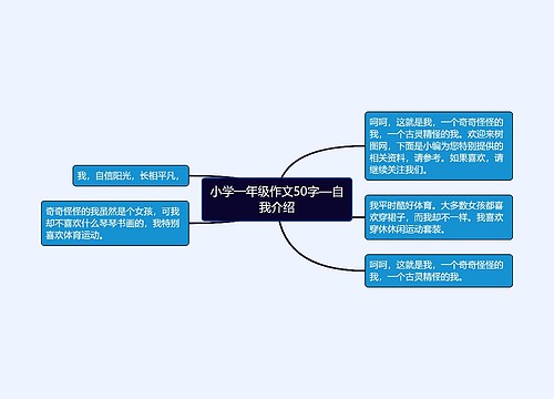 小学一年级作文50字—自我介绍