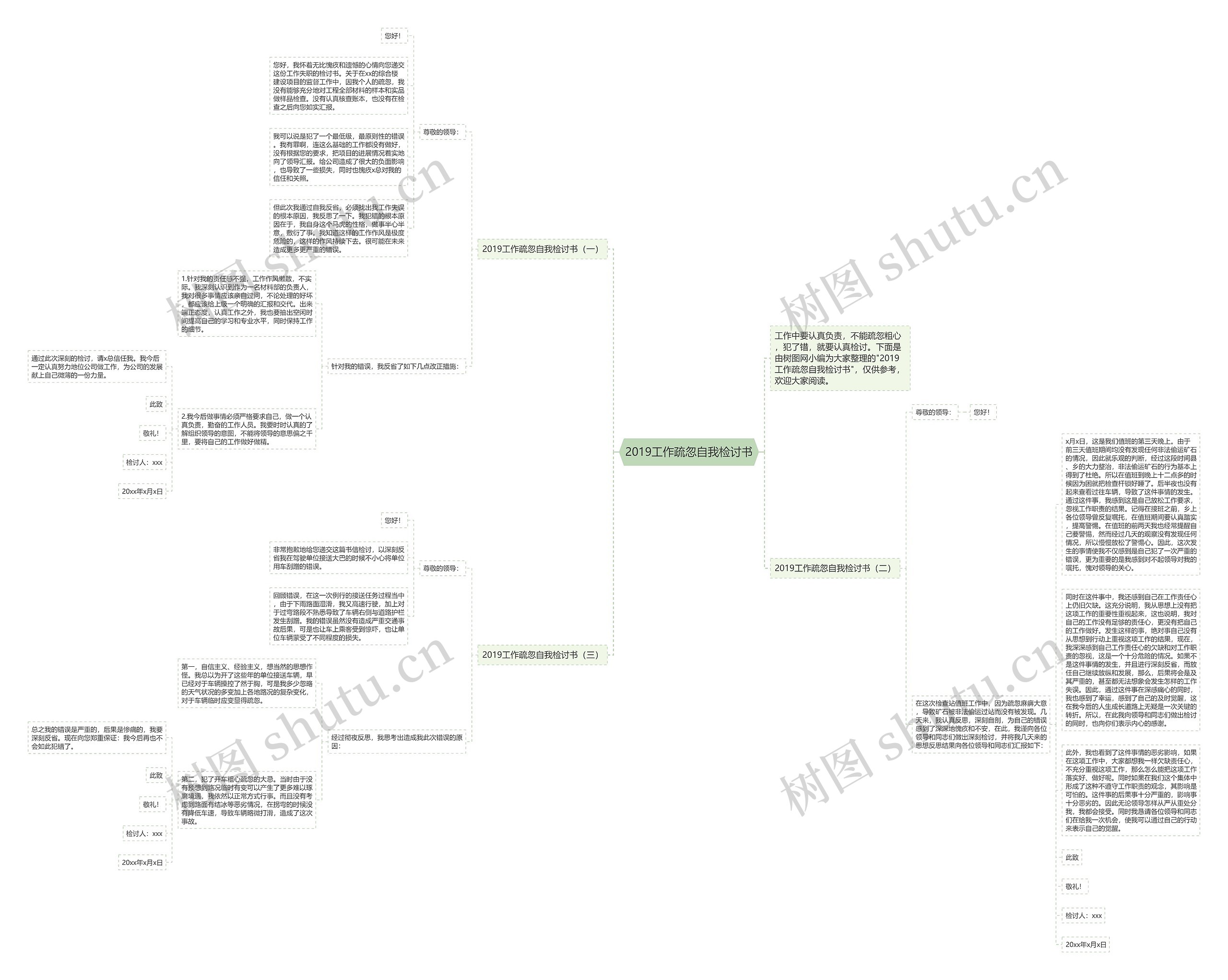 2019工作疏忽自我检讨书思维导图